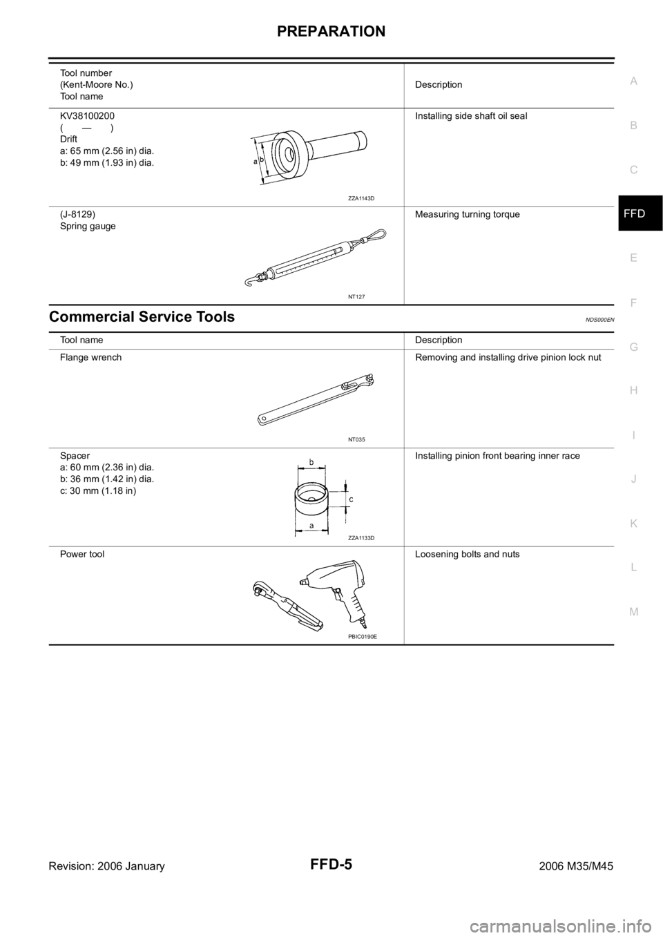 INFINITI M35 2006 Factory Service Manual PREPARATION
FFD-5
C
E
F
G
H
I
J
K
L
MA
B
FFD
Revision: 2006 January2006 M35/M45
Commercial Service ToolsNDS000EN
KV38100200
(—)
Drift
a: 65 mm (2.56 in) dia.
b: 49 mm (1.93 in) dia.Installing side s INFINITI M35 2006 Factory Service Manual PREPARATION
FFD-5
C
E
F
G
H
I
J
K
L
MA
B
FFD
Revision: 2006 January2006 M35/M45
Commercial Service ToolsNDS000EN
KV38100200
(—)
Drift
a: 65 mm (2.56 in) dia.
b: 49 mm (1.93 in) dia.Installing side s