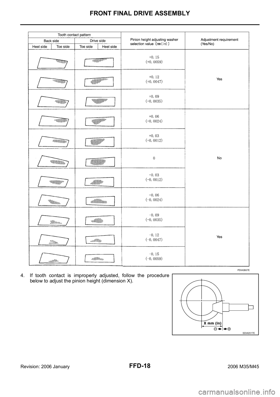 INFINITI M35 2006  Factory Manual PDF FFD-18
FRONT FINAL DRIVE ASSEMBLY
Revision: 2006 January2006 M35/M45
4. If  tooth  contact  is  improperly  adjusted,  follow  the  procedure
below to adjust the pinion height (dimension X).
PDIA0667E