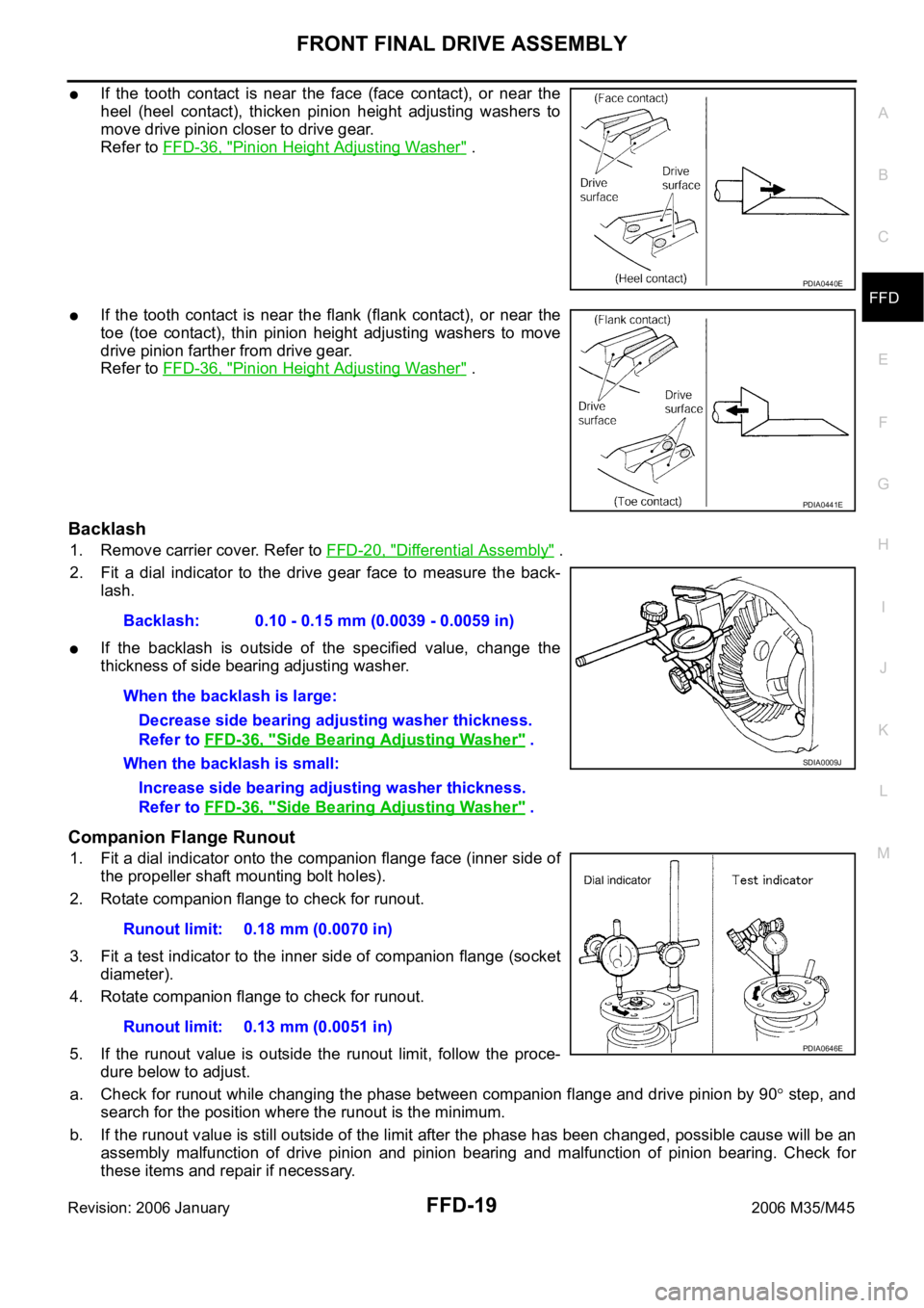 INFINITI M35 2006  Factory User Guide FRONT FINAL DRIVE ASSEMBLY
FFD-19
C
E
F
G
H
I
J
K
L
MA
B
FFD
Revision: 2006 January2006 M35/M45
If  the  tooth  contact  is  near  the  face  (face  contact),  or  near  the
heel  (heel  contact),  th