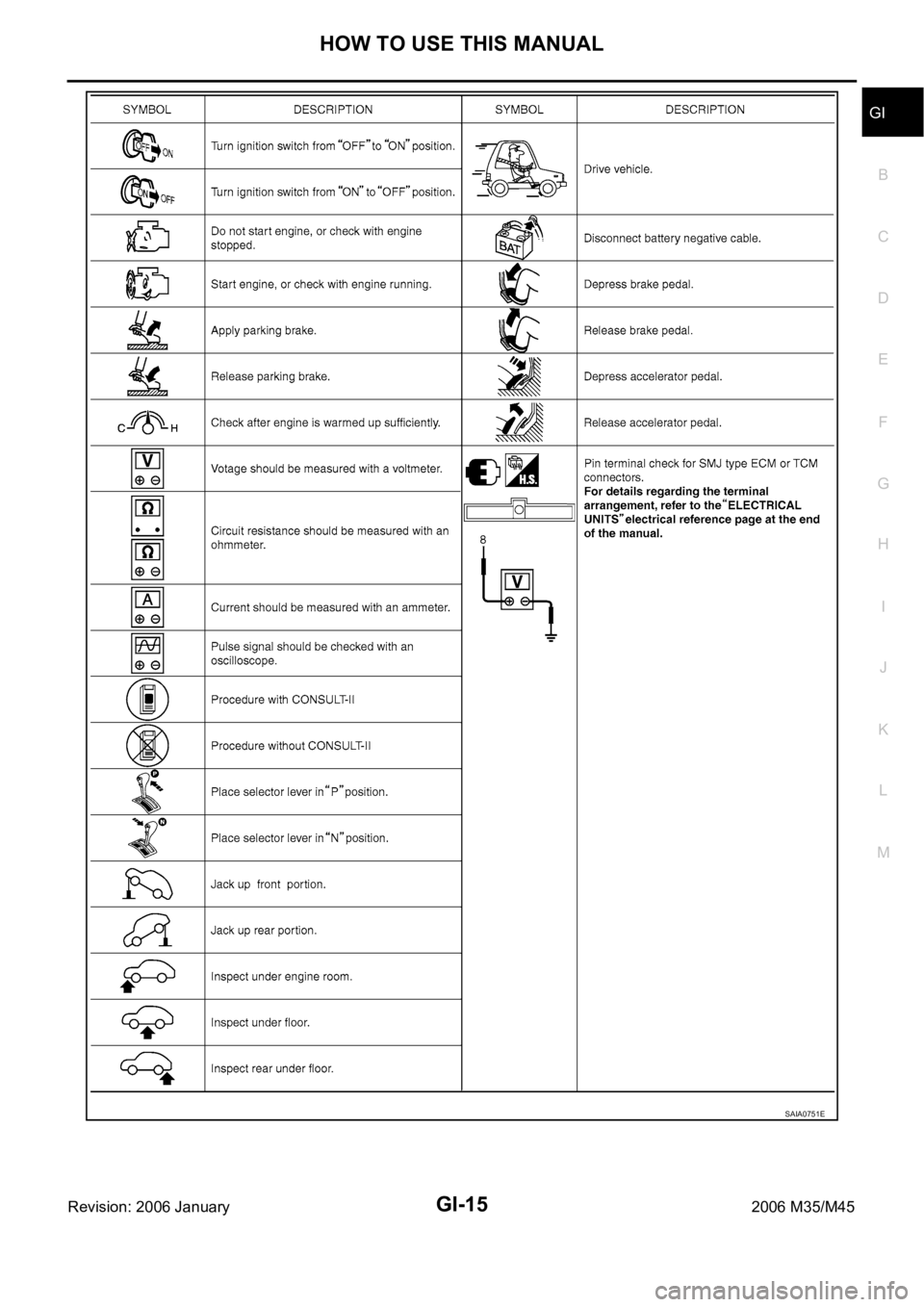 INFINITI M35 2006 Factory Service Manual HOW TO USE THIS MANUAL
GI-15
C
D
E
F
G
H
I
J
K
L
MB
GI
Revision: 2006 January2006 M35/M45
SAIA0751E INFINITI M35 2006 Factory Service Manual HOW TO USE THIS MANUAL
GI-15
C
D
E
F
G
H
I
J
K
L
MB
GI
Revision: 2006 January2006 M35/M45
SAIA0751E