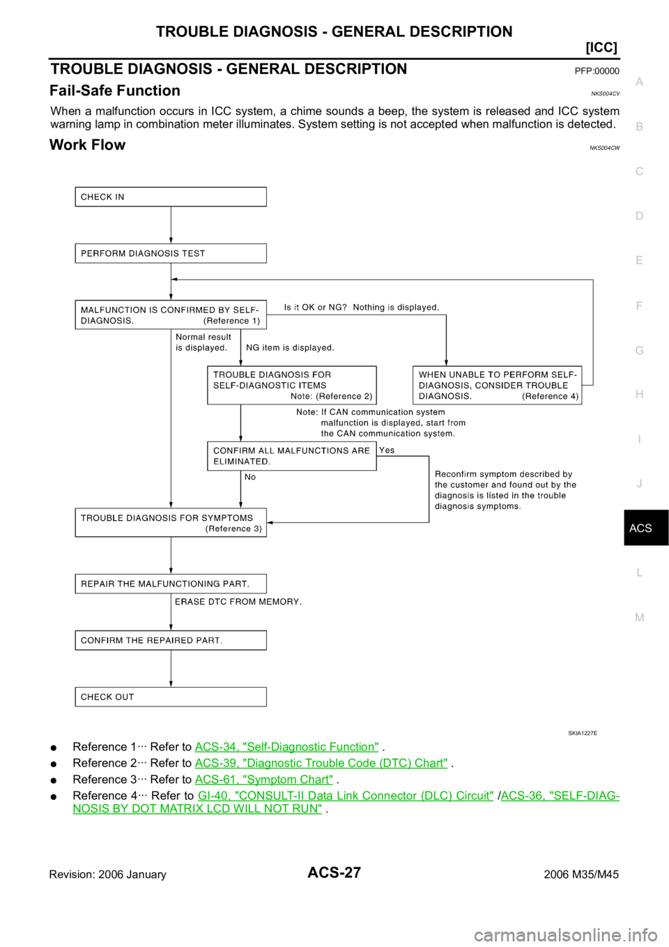 INFINITI M35 2006  Factory Service Manual TROUBLE DIAGNOSIS - GENERAL DESCRIPTION
ACS-27
[ICC]
C
D
E
F
G
H
I
J
L
MA
B
ACS
Revision: 2006 January2006 M35/M45
TROUBLE DIAGNOSIS - GENERAL DESCRIPTIONPFP:00000
Fail-Safe FunctionNKS004CV
When  a m