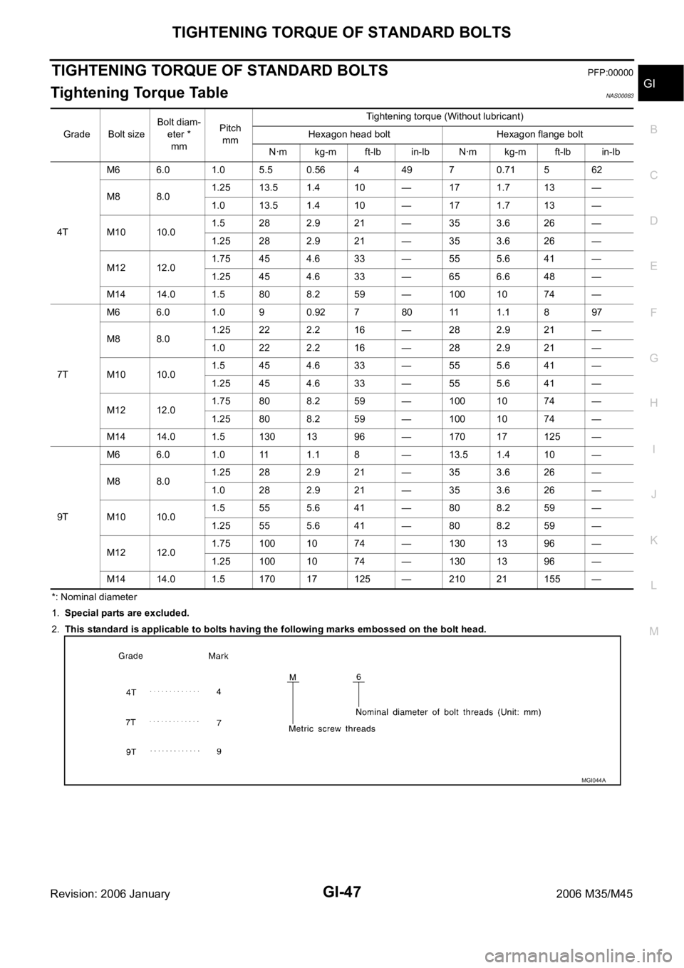 INFINITI M35 2006  Factory Service Manual TIGHTENING TORQUE OF STANDARD BOLTS
GI-47
C
D
E
F
G
H
I
J
K
L
MB
GI
Revision: 2006 January2006 M35/M45
TIGHTENING TORQUE OF STANDARD BOLTSPFP:00000
Tightening Torque Table NAS00083
*: Nominal diameter
