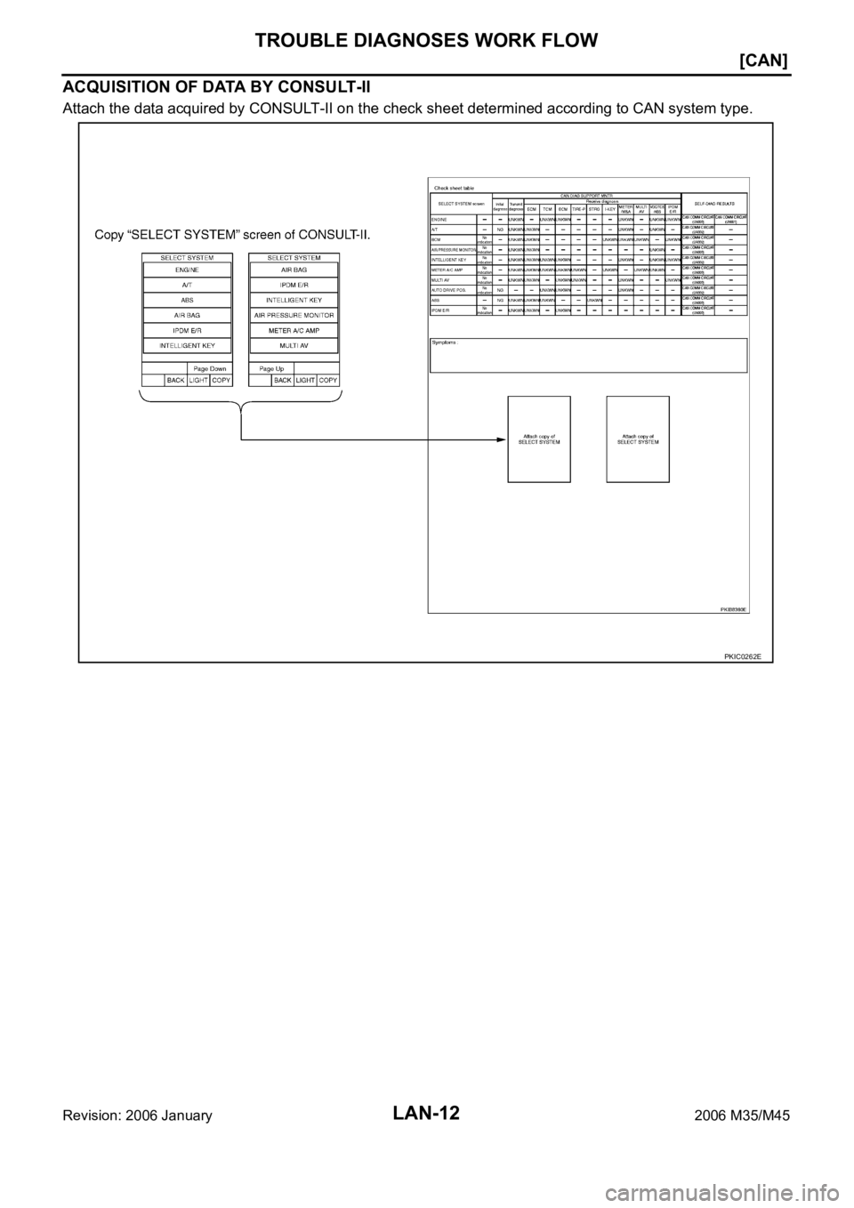 INFINITI M35 2006  Factory Service Manual LAN-12
[CAN]
TROUBLE DIAGNOSES WORK FLOW
Revision: 2006 January2006 M35/M45
ACQUISITION OF DATA BY CONSULT-II
Attach the data acquired by CONSULT-II on the check sheet determined according to CAN syst
