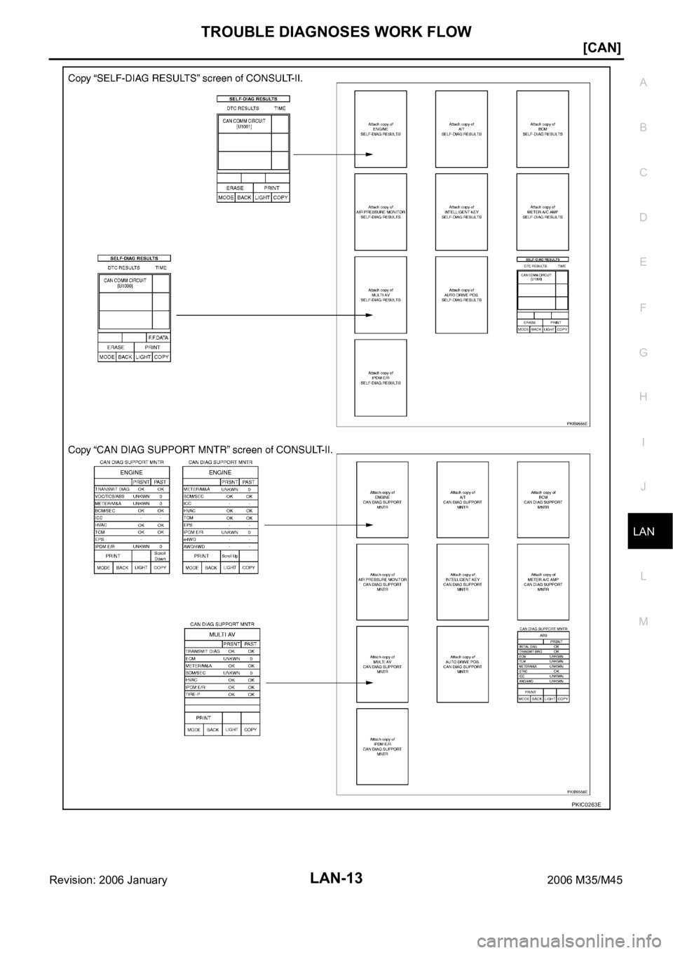INFINITI M35 2006  Factory Service Manual TROUBLE DIAGNOSES WORK FLOW
LAN-13
[CAN]
C
D
E
F
G
H
I
J
L
MA
B
LAN
Revision: 2006 January2006 M35/M45
PKIC0263E 