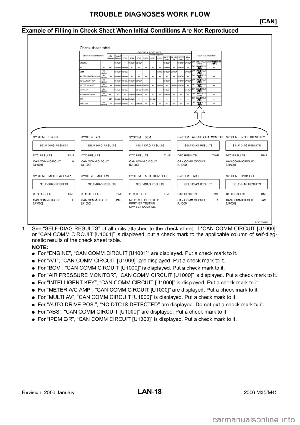 INFINITI M35 2006  Factory Service Manual LAN-18
[CAN]
TROUBLE DIAGNOSES WORK FLOW
Revision: 2006 January2006 M35/M45
Example of Filling in Check Sheet When Initial Conditions Are Not Reproduced
1. See “SELF-DIAG RESULTS” of all units att