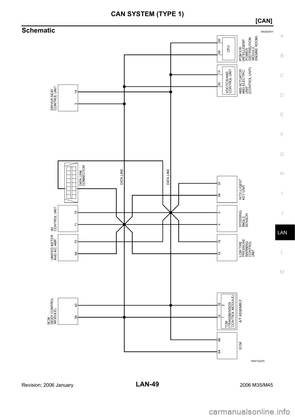 INFINITI M35 2006  Factory Service Manual CAN SYSTEM (TYPE 1)
LAN-49
[CAN]
C
D
E
F
G
H
I
J
L
MA
B
LAN
Revision: 2006 January2006 M35/M45
SchematicNKS003XY
TKWT3247E 