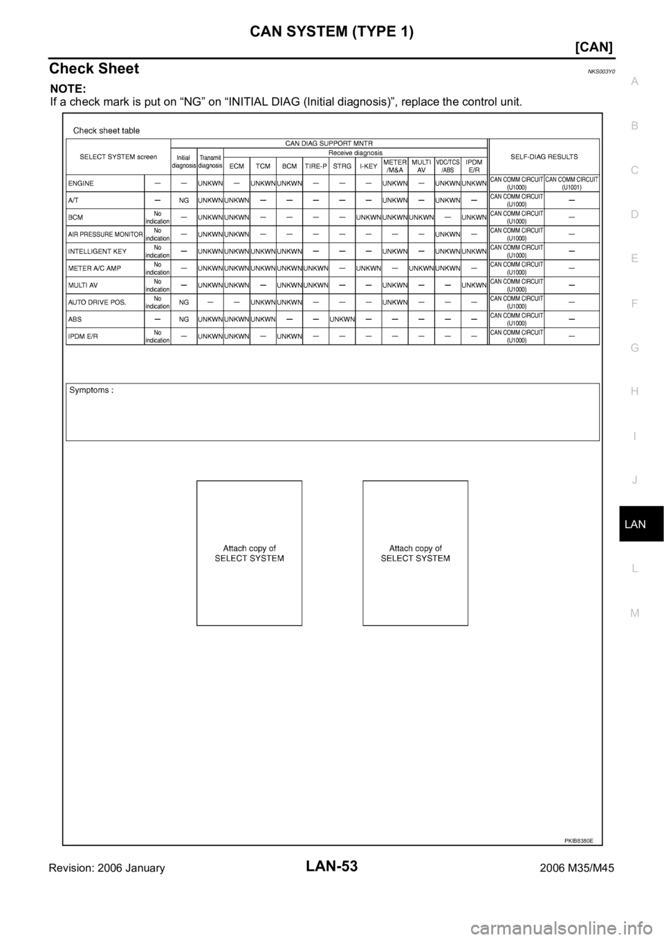 INFINITI M35 2006  Factory Service Manual CAN SYSTEM (TYPE 1)
LAN-53
[CAN]
C
D
E
F
G
H
I
J
L
MA
B
LAN
Revision: 2006 January2006 M35/M45
Check SheetNKS003Y0
NOTE:
If a check mark is put on “NG” on “INITIAL DIAG (Initial diagnosis)”, r