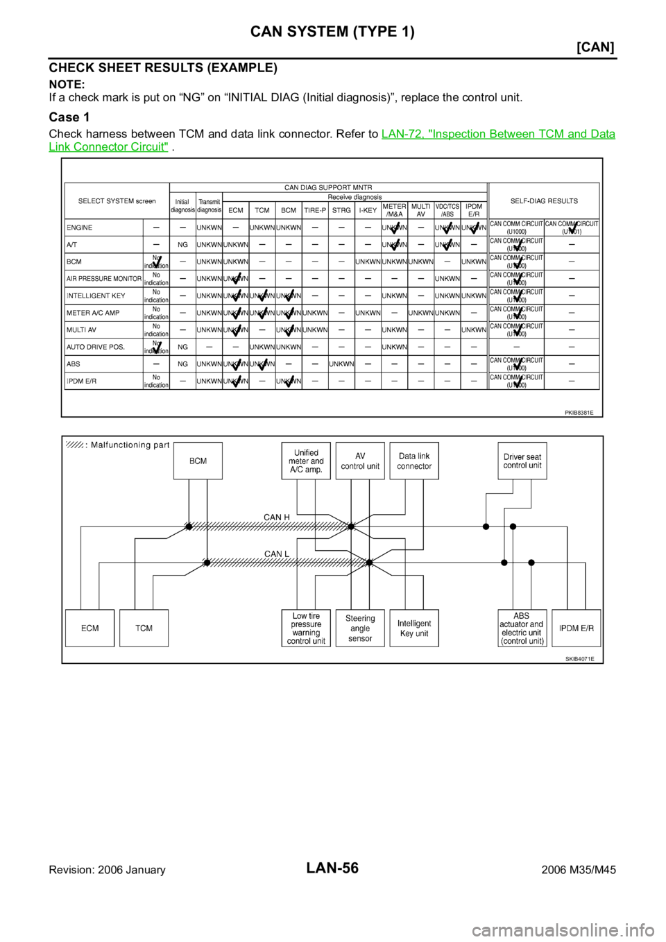 INFINITI M35 2006  Factory Service Manual LAN-56
[CAN]
CAN SYSTEM (TYPE 1)
Revision: 2006 January2006 M35/M45
CHECK SHEET RESULTS (EXAMPLE)
NOTE:
If a check mark is put on “NG” on “INITIAL DIAG (Initial diagnosis)”, replace the contro