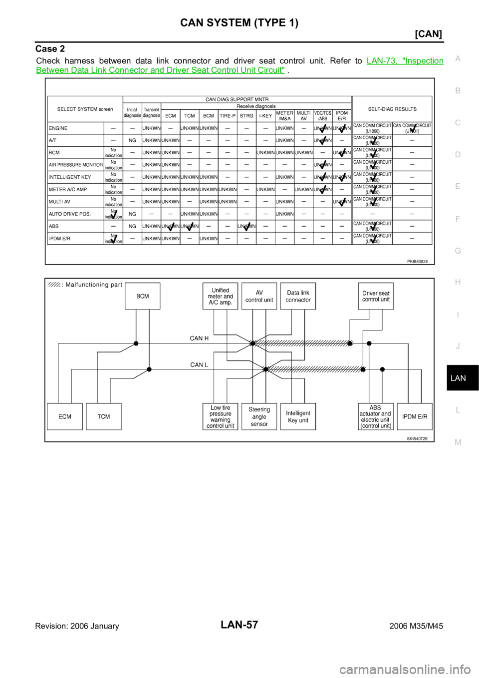 INFINITI M35 2006  Factory Service Manual CAN SYSTEM (TYPE 1)
LAN-57
[CAN]
C
D
E
F
G
H
I
J
L
MA
B
LAN
Revision: 2006 January2006 M35/M45
Case 2
Check  harness  between  data  link  connector  and  driver  seat  control unit. Refer to LAN-73, 