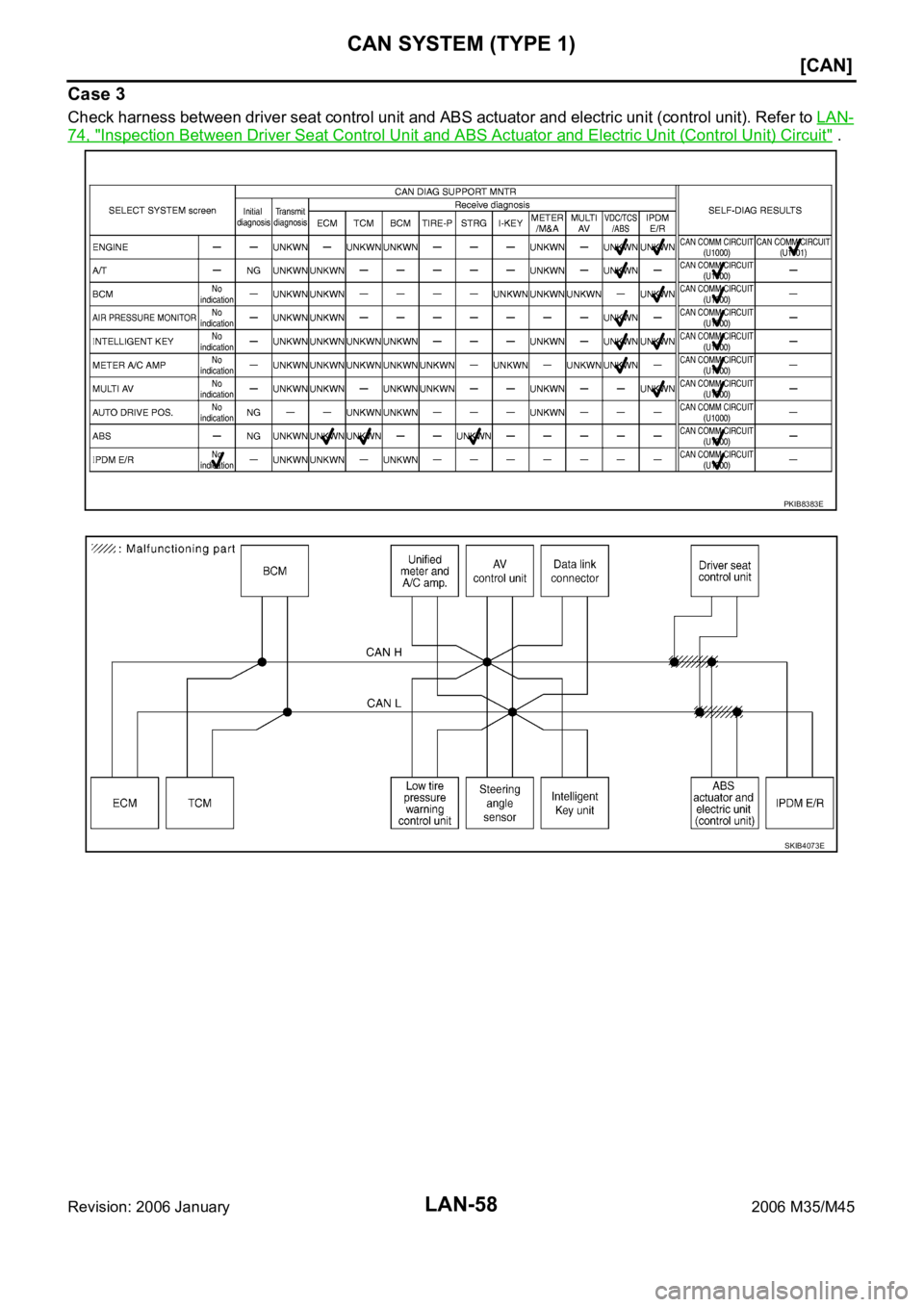INFINITI M35 2006  Factory Service Manual LAN-58
[CAN]
CAN SYSTEM (TYPE 1)
Revision: 2006 January2006 M35/M45
Case 3
Check harness between driver seat control unit and ABS actuator and electric unit (control unit). Refer to LAN-
74, "Insp