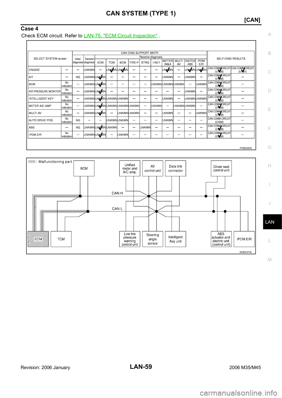 INFINITI M35 2006  Factory Service Manual CAN SYSTEM (TYPE 1)
LAN-59
[CAN]
C
D
E
F
G
H
I
J
L
MA
B
LAN
Revision: 2006 January2006 M35/M45
Case 4
Check ECM circuit. Refer to LAN-75, "ECM Circuit Inspection" .
PKIB8384E
SKIB4074E 