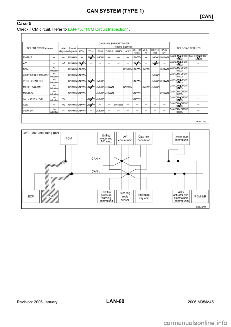 INFINITI M35 2006  Factory Service Manual LAN-60
[CAN]
CAN SYSTEM (TYPE 1)
Revision: 2006 January2006 M35/M45
Case 5
Check TCM circuit. Refer to LAN-75, "TCM Circuit Inspection" .
PKIB8385E
SKIB4075E 