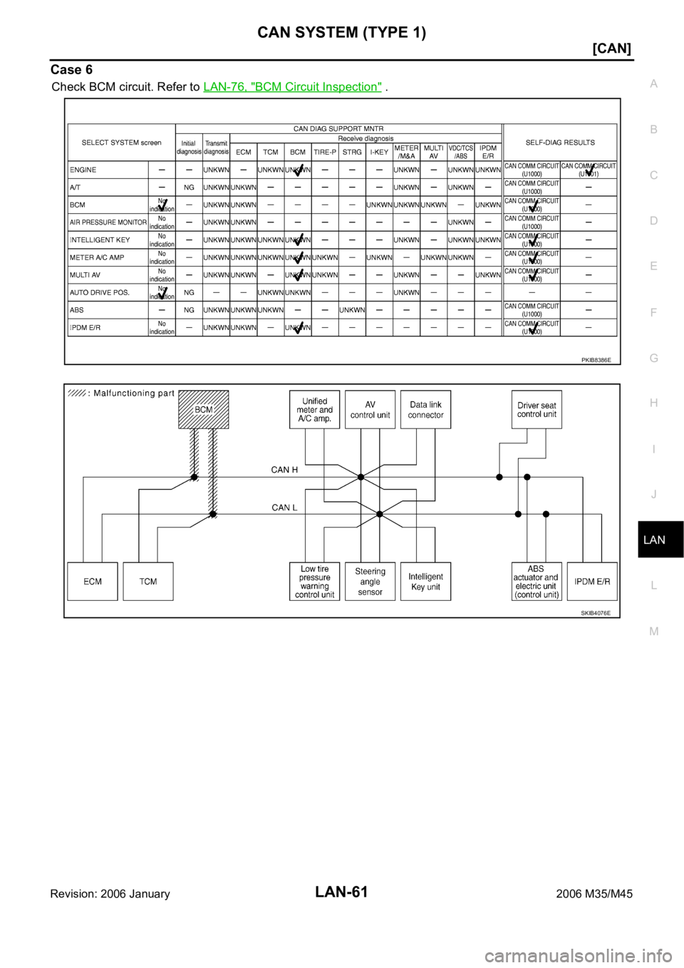 INFINITI M35 2006  Factory Service Manual CAN SYSTEM (TYPE 1)
LAN-61
[CAN]
C
D
E
F
G
H
I
J
L
MA
B
LAN
Revision: 2006 January2006 M35/M45
Case 6
Check BCM circuit. Refer to LAN-76, "BCM Circuit Inspection" .
PKIB8386E
SKIB4076E 