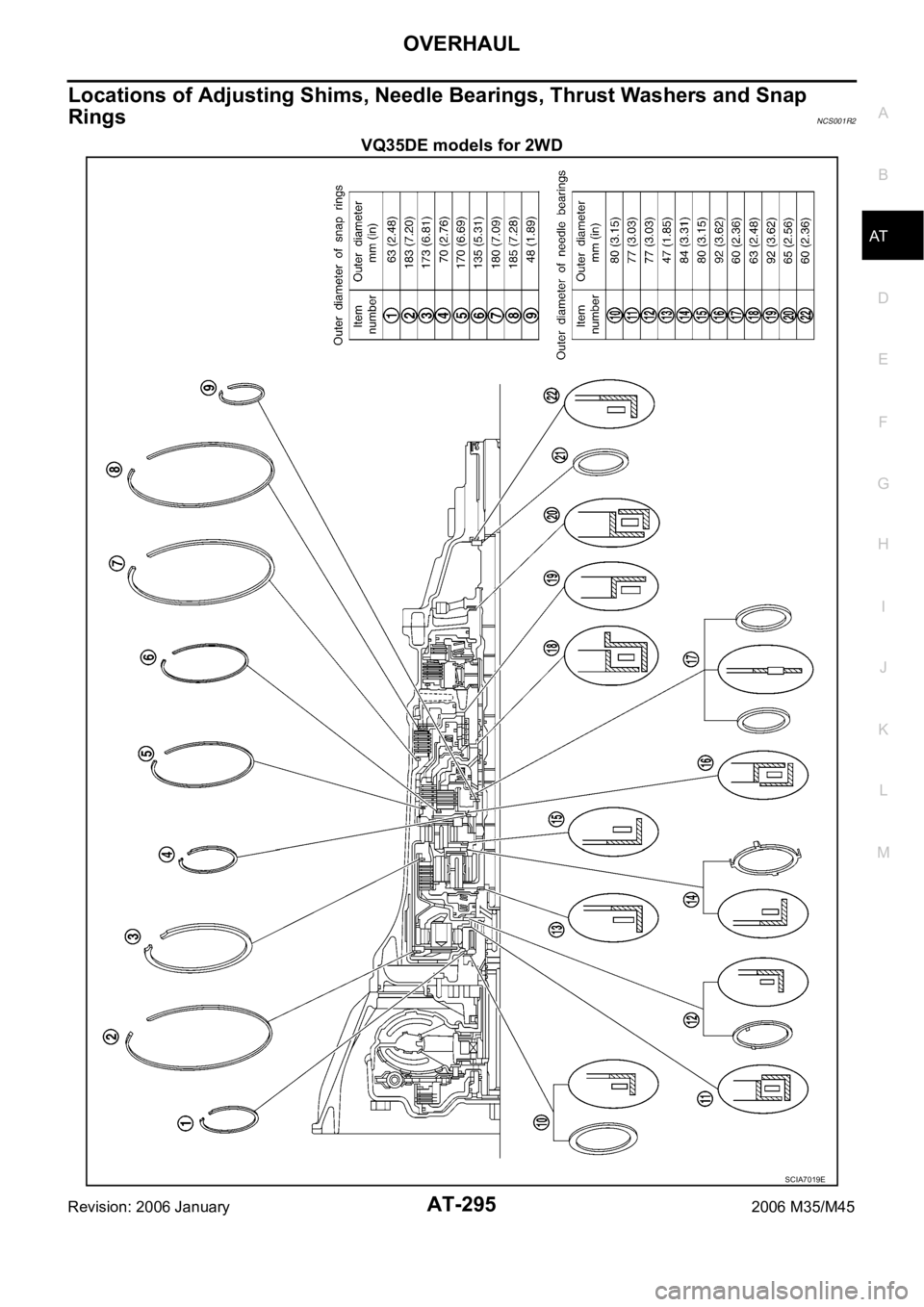 INFINITI M35 2006  Factory Service Manual OVERHAUL
AT-295
D
E
F
G
H
I
J
K
L
MA
B
AT
Revision: 2006 January2006 M35/M45
Locations of Adjusting Shims, Needle Bearings, Thrust Washers and Snap 
Rings
NCS001R2
VQ35DE models for 2WD
SCIA7019E 