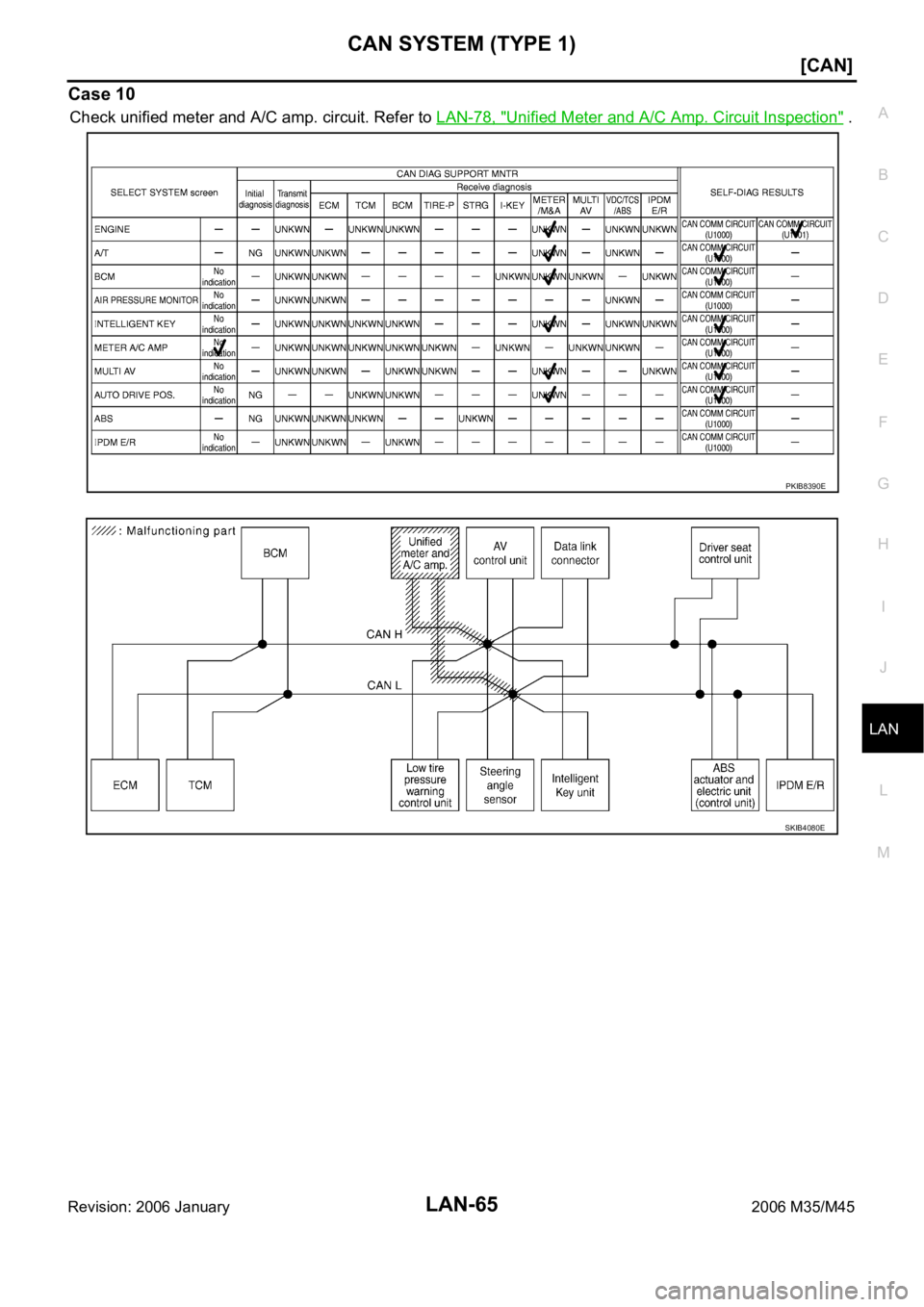 INFINITI M35 2006  Factory Service Manual CAN SYSTEM (TYPE 1)
LAN-65
[CAN]
C
D
E
F
G
H
I
J
L
MA
B
LAN
Revision: 2006 January2006 M35/M45
Case 10
Check unified meter and A/C amp. circuit. Refer to LAN-78, "Unified Meter and A/C Amp. Circui