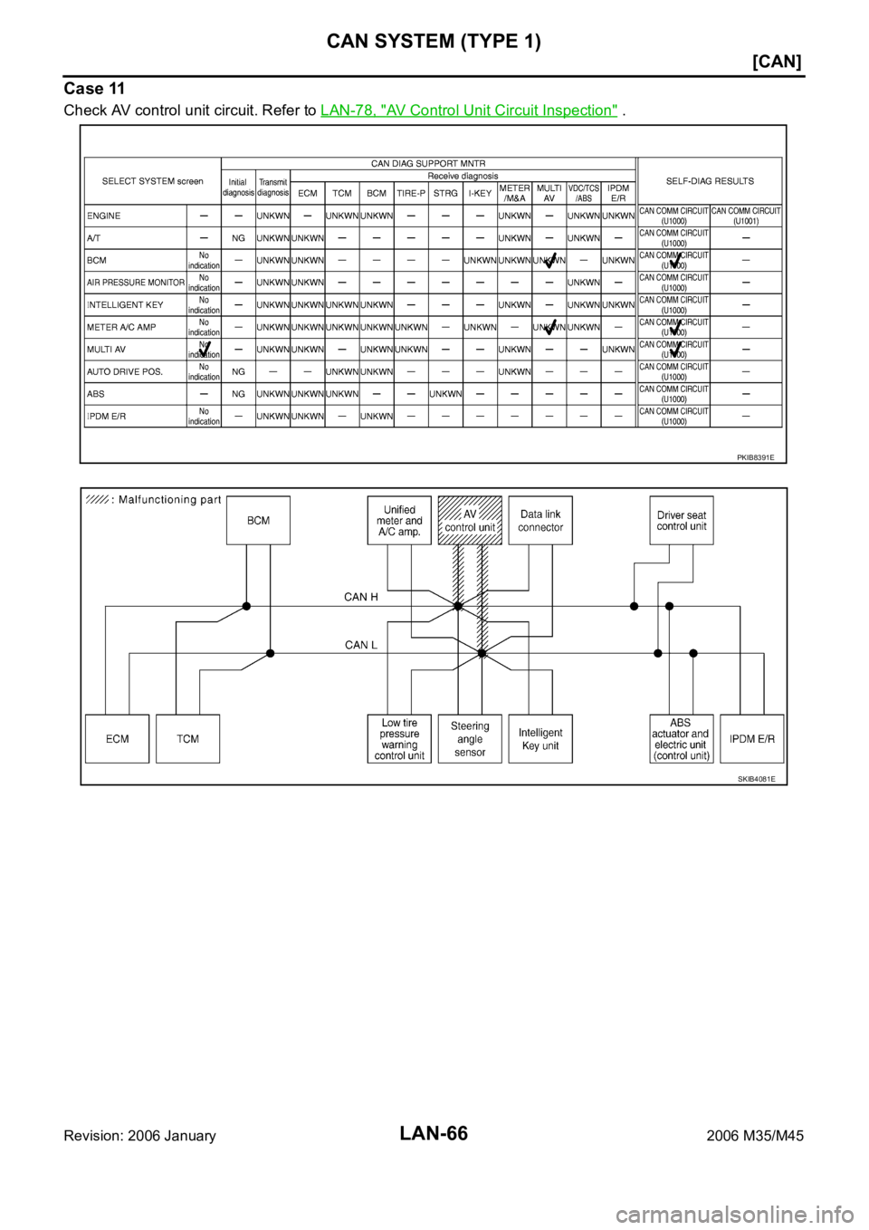 INFINITI M35 2006  Factory Service Manual LAN-66
[CAN]
CAN SYSTEM (TYPE 1)
Revision: 2006 January2006 M35/M45
Case 11
Check AV control unit circuit. Refer to LAN-78, "AV Control Unit Circuit Inspection" .
PKIB8391E
SKIB4081E 