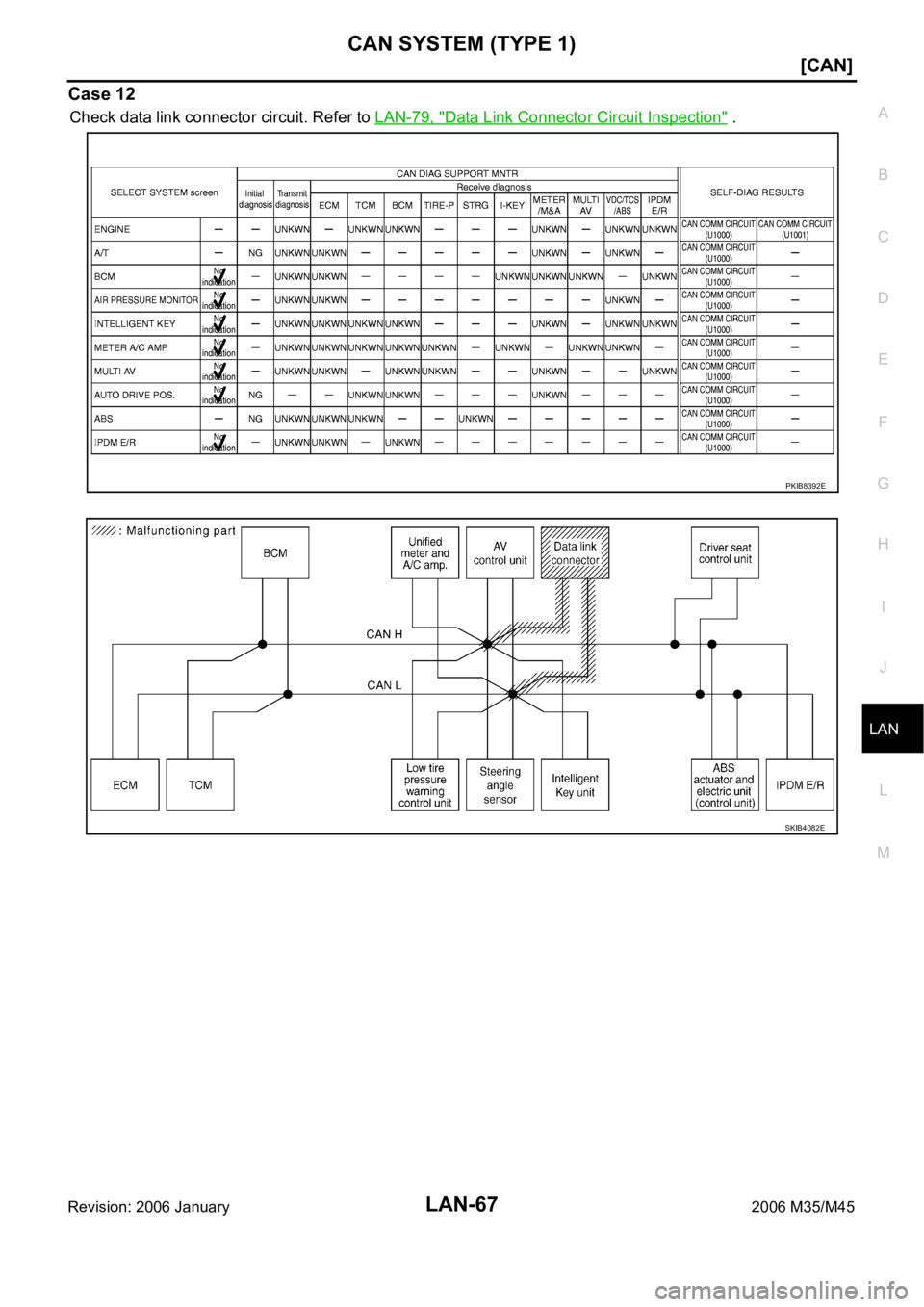 INFINITI M35 2006  Factory Service Manual CAN SYSTEM (TYPE 1)
LAN-67
[CAN]
C
D
E
F
G
H
I
J
L
MA
B
LAN
Revision: 2006 January2006 M35/M45
Case 12
Check data link connector circuit. Refer to LAN-79, "Data Link Connector Circuit Inspection&#