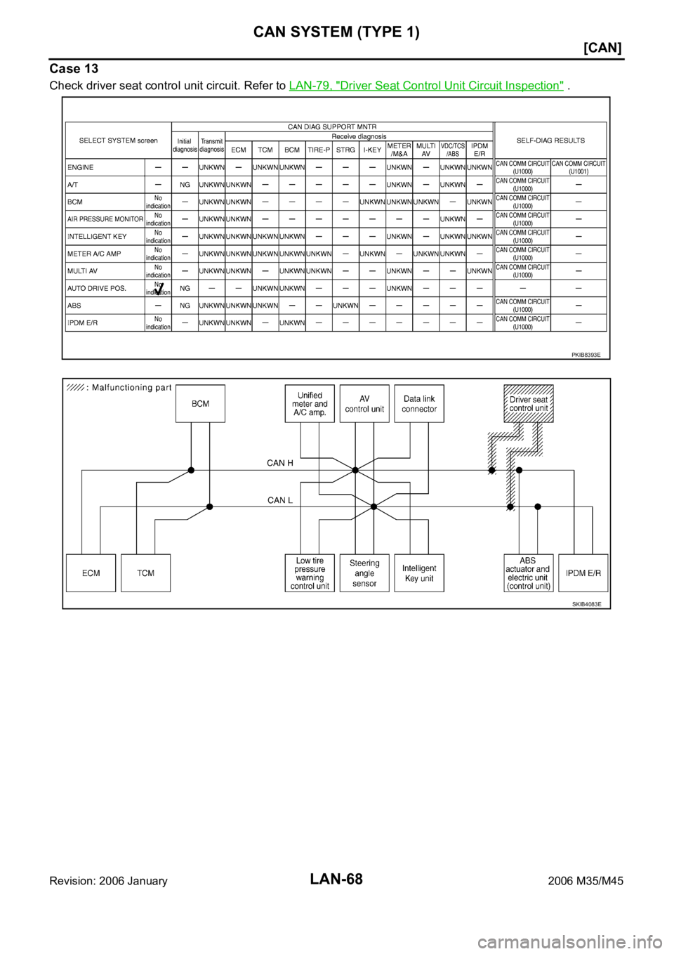 INFINITI M35 2006  Factory Service Manual LAN-68
[CAN]
CAN SYSTEM (TYPE 1)
Revision: 2006 January2006 M35/M45
Case 13
Check driver seat control unit circuit. Refer to LAN-79, "Driver Seat Control Unit Circuit Inspection" .
PKIB8393E
S