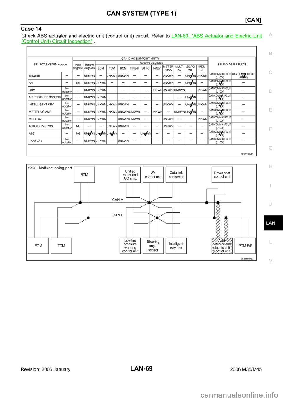 INFINITI M35 2006  Factory Service Manual CAN SYSTEM (TYPE 1)
LAN-69
[CAN]
C
D
E
F
G
H
I
J
L
MA
B
LAN
Revision: 2006 January2006 M35/M45
Case 14
Check  ABS  actuator  and  electric  unit  (control  unit)  circuit.  Refer  to LAN-80,  "ABS