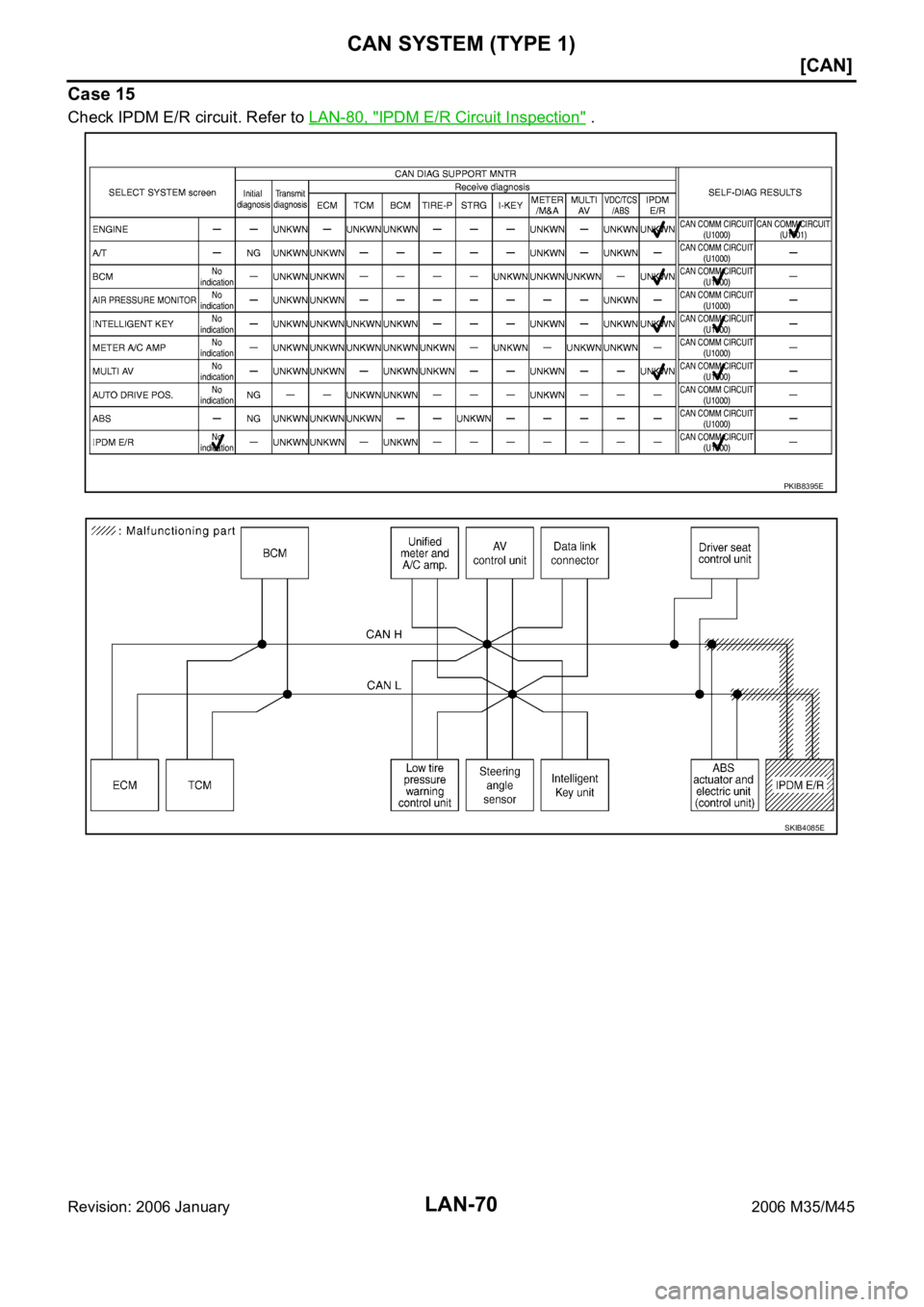 INFINITI M35 2006  Factory Service Manual LAN-70
[CAN]
CAN SYSTEM (TYPE 1)
Revision: 2006 January2006 M35/M45
Case 15
Check IPDM E/R circuit. Refer to LAN-80, "IPDM E/R Circuit Inspection" .
PKIB8395E
SKIB4085E 