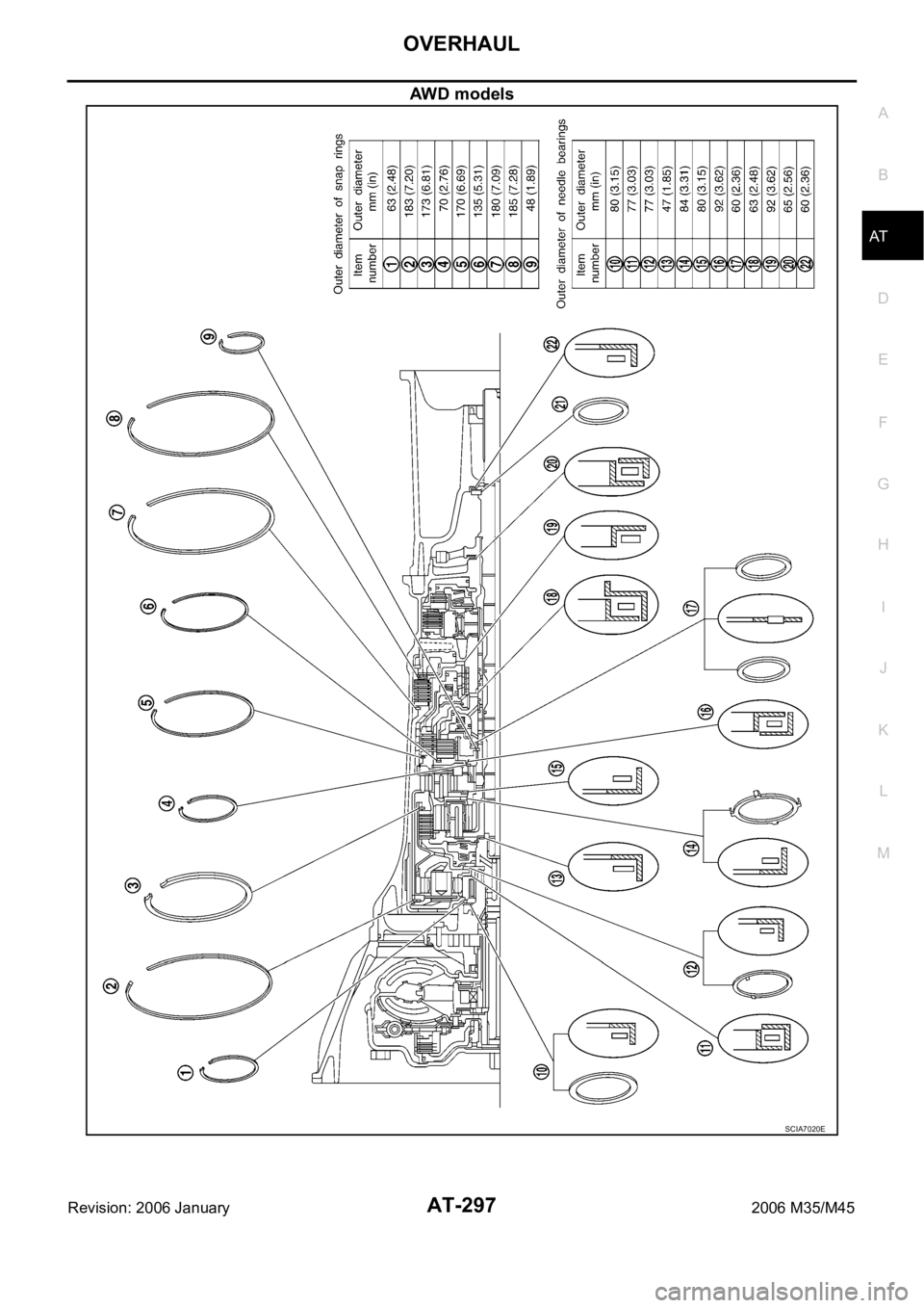 INFINITI M35 2006  Factory Service Manual OVERHAUL
AT-297
D
E
F
G
H
I
J
K
L
MA
B
AT
Revision: 2006 January2006 M35/M45
AWD models
SCIA7020E 