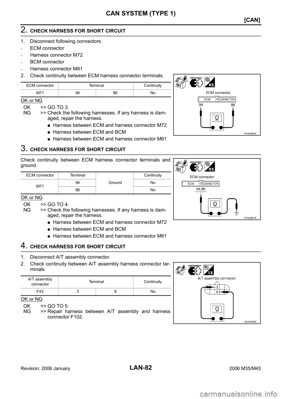 INFINITI M35 2006  Factory Service Manual LAN-82
[CAN]
CAN SYSTEM (TYPE 1)
Revision: 2006 January2006 M35/M45
2. CHECK HARNESS FOR SHORT CIRCUIT
1. Disconnect following connectors.
–ECM connector
–Harness connector M72
–BCM connector
