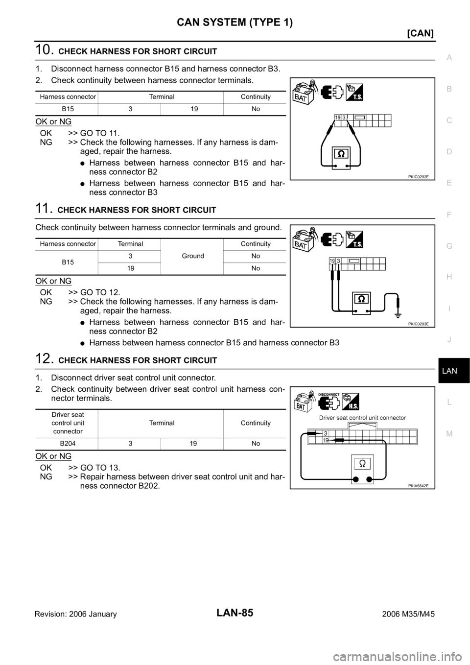INFINITI M35 2006  Factory Service Manual CAN SYSTEM (TYPE 1)
LAN-85
[CAN]
C
D
E
F
G
H
I
J
L
MA
B
LAN
Revision: 2006 January2006 M35/M45
10. CHECK HARNESS FOR SHORT CIRCUIT
1. Disconnect harness connector B15 and harness connector B3.
2. Chec