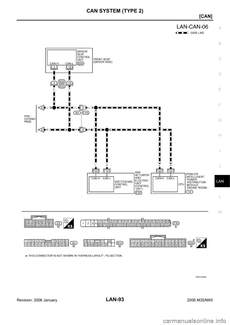 INFINITI M35 2006  Factory Service Manual CAN SYSTEM (TYPE 2)
LAN-93
[CAN]
C
D
E
F
G
H
I
J
L
MA
B
LAN
Revision: 2006 January2006 M35/M45
TKWT3254E 