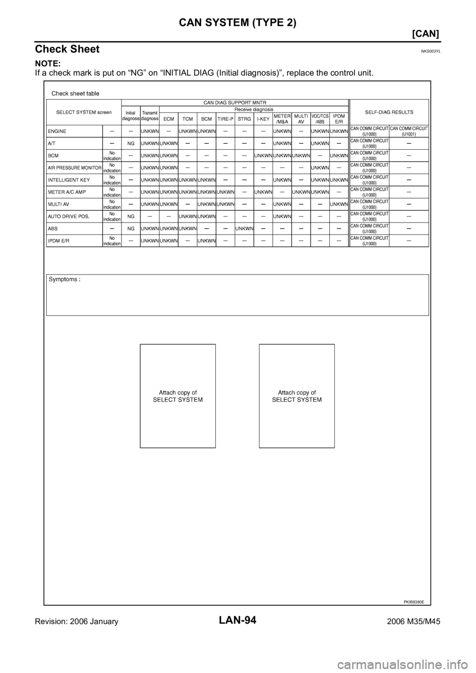 INFINITI M35 2006  Factory Service Manual LAN-94
[CAN]
CAN SYSTEM (TYPE 2)
Revision: 2006 January2006 M35/M45
Check SheetNKS003YL
NOTE:
If a check mark is put on “NG” on “INITIAL DIAG (Initial diagnosis)”, replace the control unit.
PK