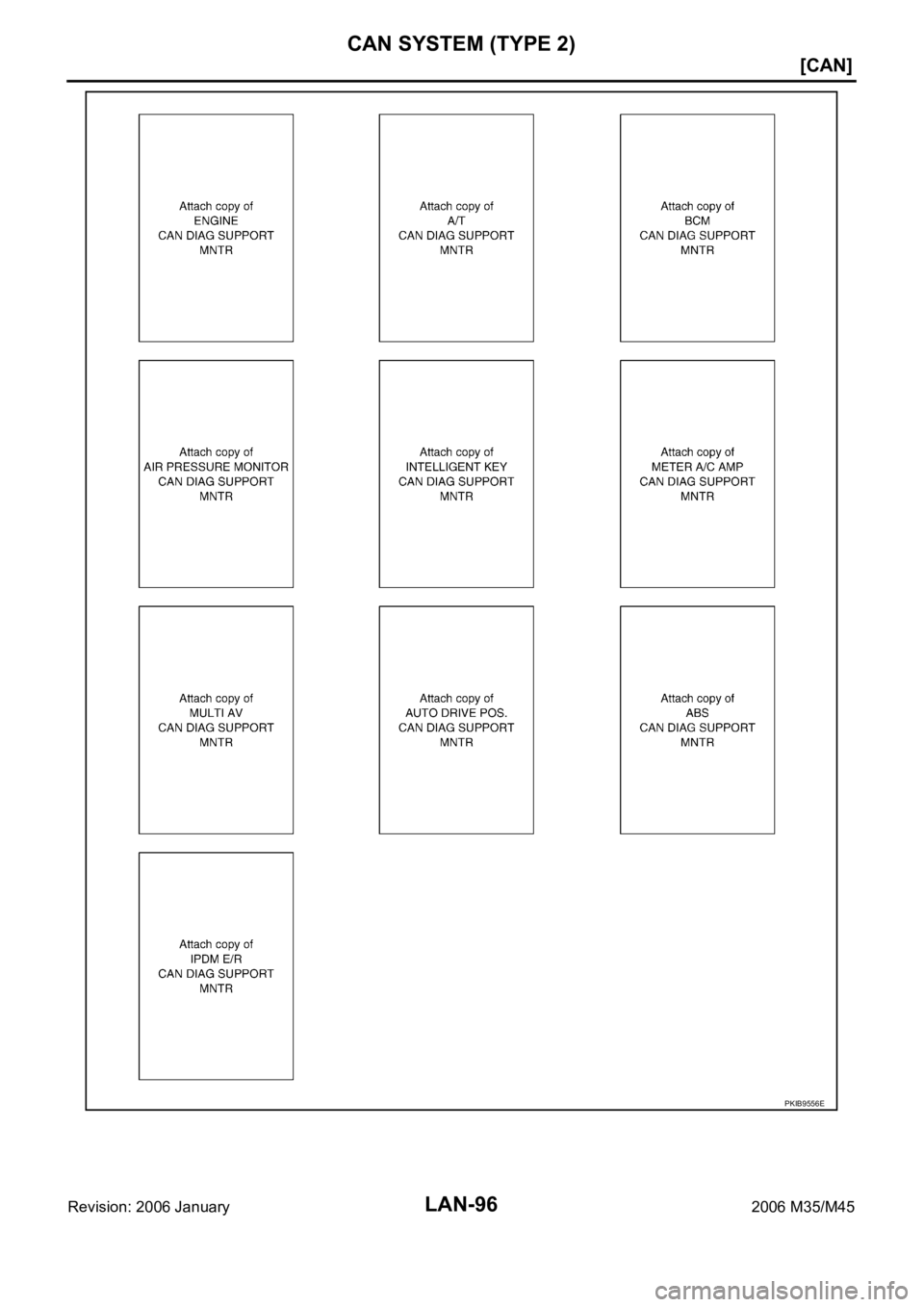 INFINITI M35 2006  Factory Service Manual LAN-96
[CAN]
CAN SYSTEM (TYPE 2)
Revision: 2006 January2006 M35/M45
PKIB9556E 