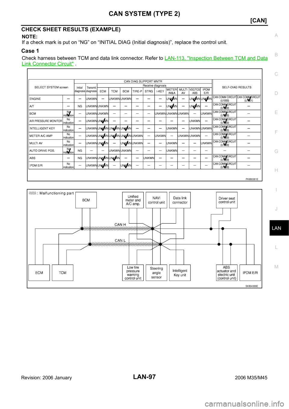 INFINITI M35 2006  Factory Service Manual CAN SYSTEM (TYPE 2)
LAN-97
[CAN]
C
D
E
F
G
H
I
J
L
MA
B
LAN
Revision: 2006 January2006 M35/M45
CHECK SHEET RESULTS (EXAMPLE)
NOTE:
If a check mark is put on “NG” on “INITIAL DIAG (Initial diagno