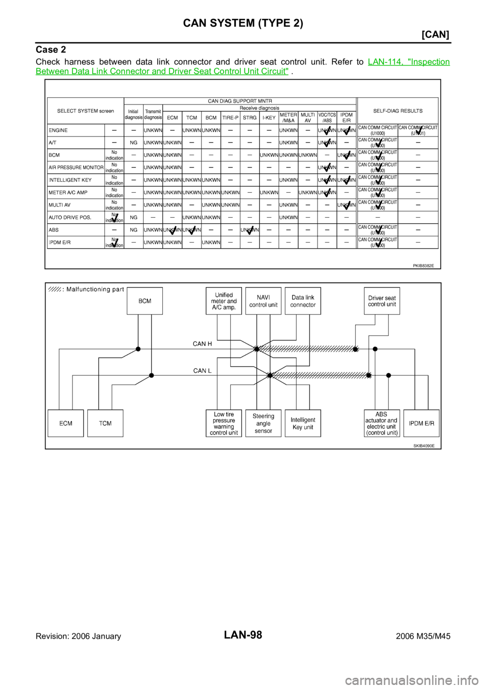 INFINITI M35 2006  Factory Service Manual LAN-98
[CAN]
CAN SYSTEM (TYPE 2)
Revision: 2006 January2006 M35/M45
Case 2
Check  harness  between  data  link  connector  and  driver  seat  control  unit.  Refer  to LAN-114,  "Inspection
Betwee
