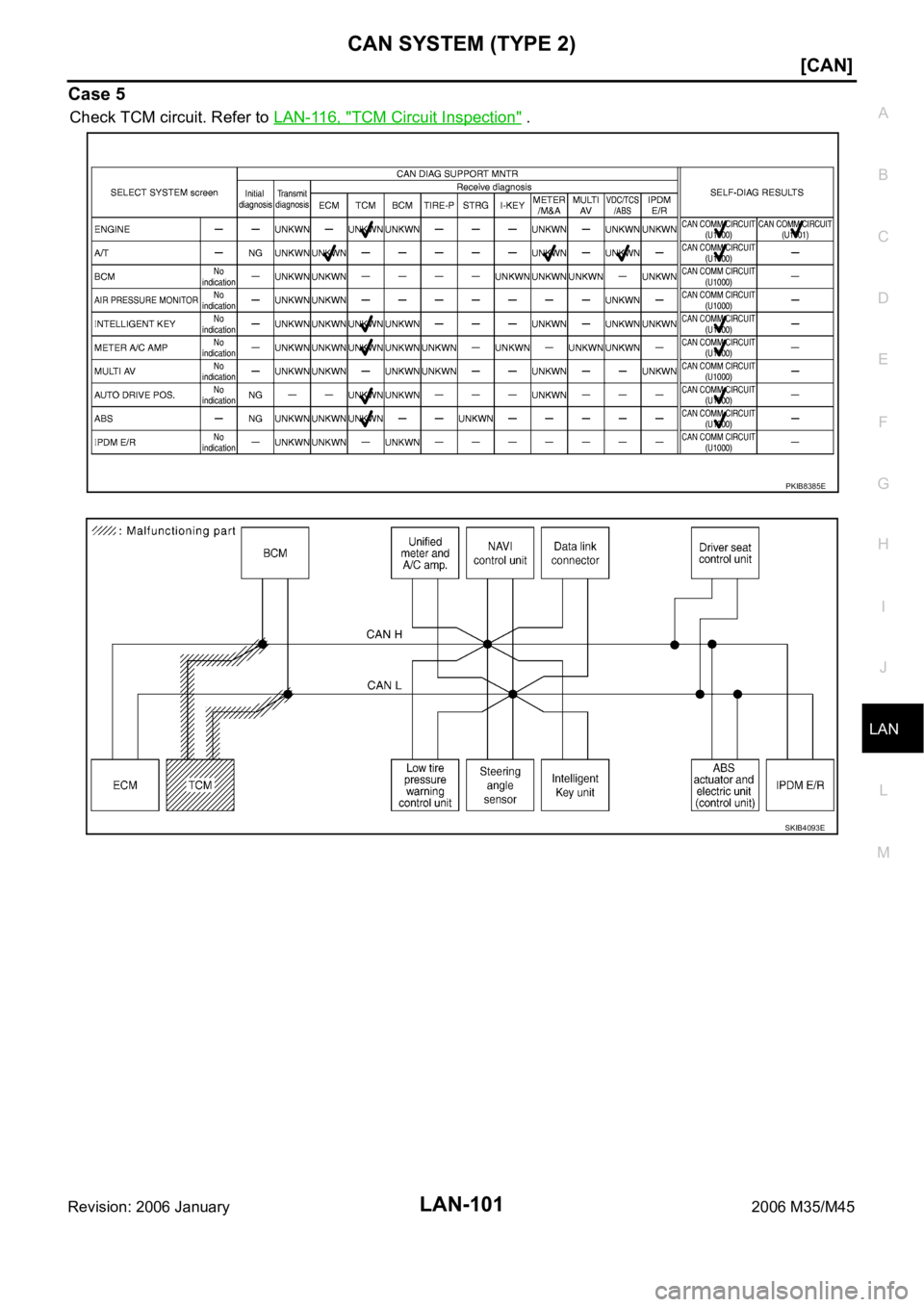 INFINITI M35 2006  Factory Service Manual CAN SYSTEM (TYPE 2)
LAN-101
[CAN]
C
D
E
F
G
H
I
J
L
MA
B
LAN
Revision: 2006 January2006 M35/M45
Case 5
Check TCM circuit. Refer to LAN-116, "TCM Circuit Inspection" .
PKIB8385E
SKIB4093E 