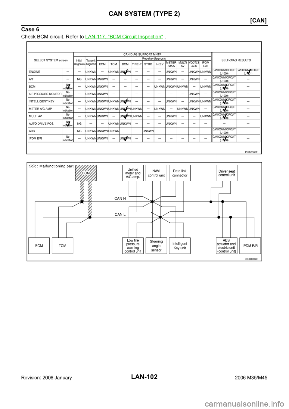 INFINITI M35 2006  Factory Service Manual LAN-102
[CAN]
CAN SYSTEM (TYPE 2)
Revision: 2006 January2006 M35/M45
Case 6
Check BCM circuit. Refer to LAN-117, "BCM Circuit Inspection" .
PKIB8386E
SKIB4094E 