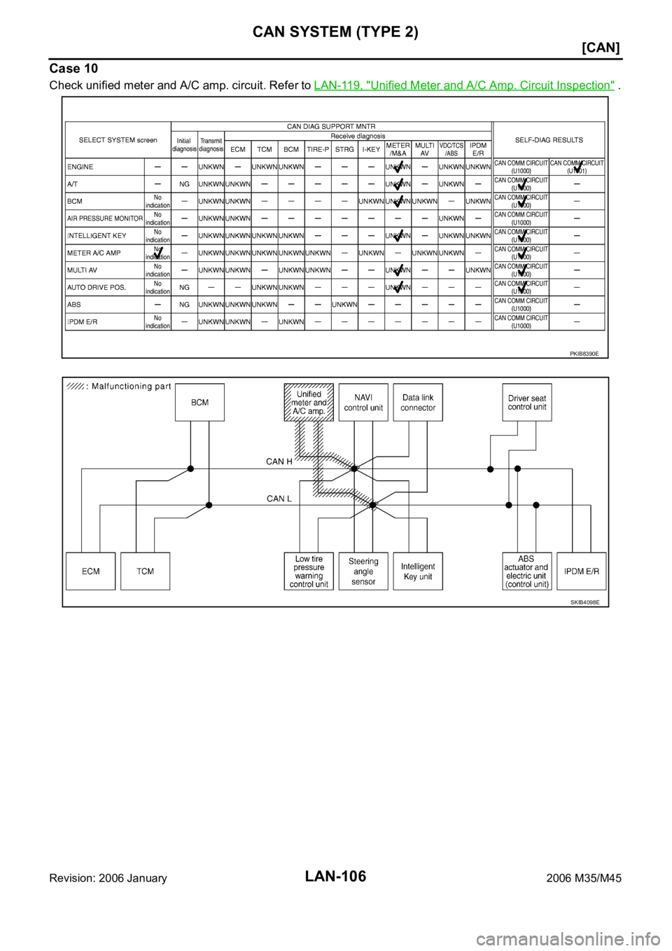 INFINITI M35 2006  Factory Service Manual LAN-106
[CAN]
CAN SYSTEM (TYPE 2)
Revision: 2006 January2006 M35/M45
Case 10
Check unified meter and A/C amp. circuit. Refer to LAN-119, "Unified Meter and A/C Amp. Circuit Inspection" .
PKIB8