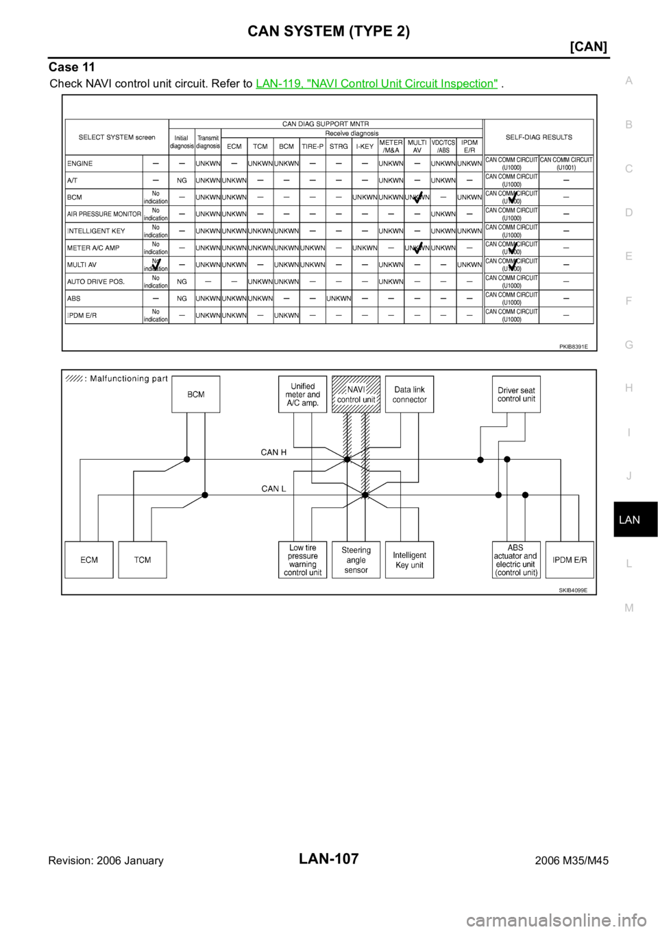 INFINITI M35 2006  Factory Service Manual CAN SYSTEM (TYPE 2)
LAN-107
[CAN]
C
D
E
F
G
H
I
J
L
MA
B
LAN
Revision: 2006 January2006 M35/M45
Case 11
Check NAVI control unit circuit. Refer to LAN-119, "NAVI Control Unit Circuit Inspection"