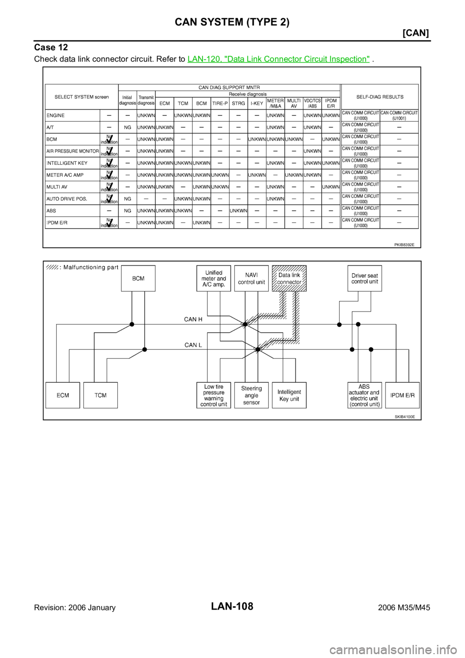 INFINITI M35 2006  Factory Service Manual LAN-108
[CAN]
CAN SYSTEM (TYPE 2)
Revision: 2006 January2006 M35/M45
Case 12
Check data link connector circuit. Refer to LAN-120, "Data Link Connector Circuit Inspection" .
PKIB8392E
SKIB4100E