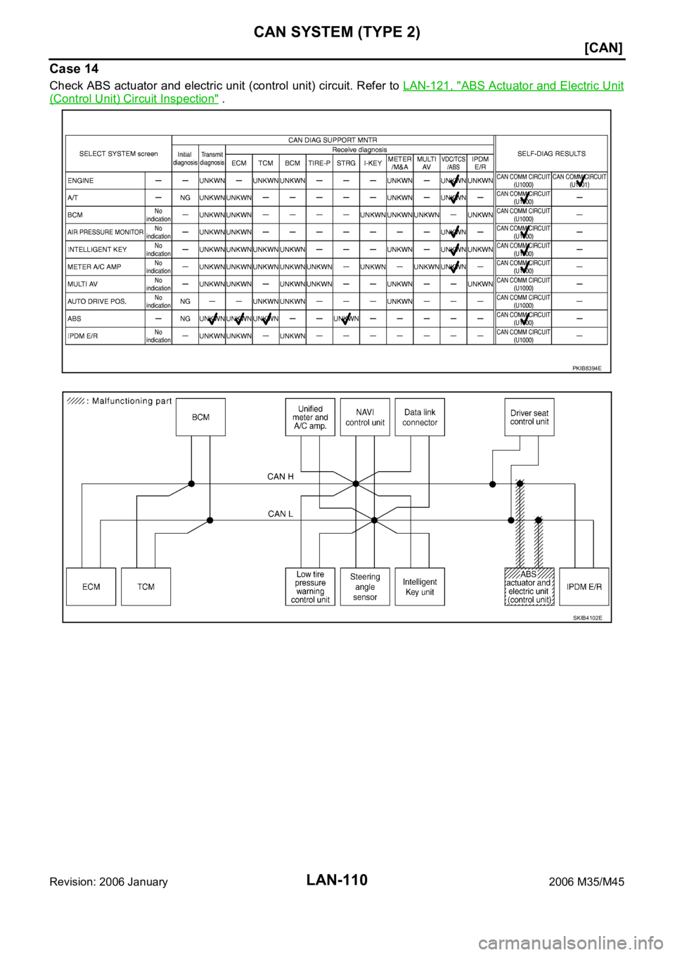 INFINITI M35 2006  Factory Service Manual LAN-110
[CAN]
CAN SYSTEM (TYPE 2)
Revision: 2006 January2006 M35/M45
Case 14
Check ABS actuator and electric  unit (control unit) circuit. Refer to LAN-121, "ABS Actuator and Electric Unit
(Contro