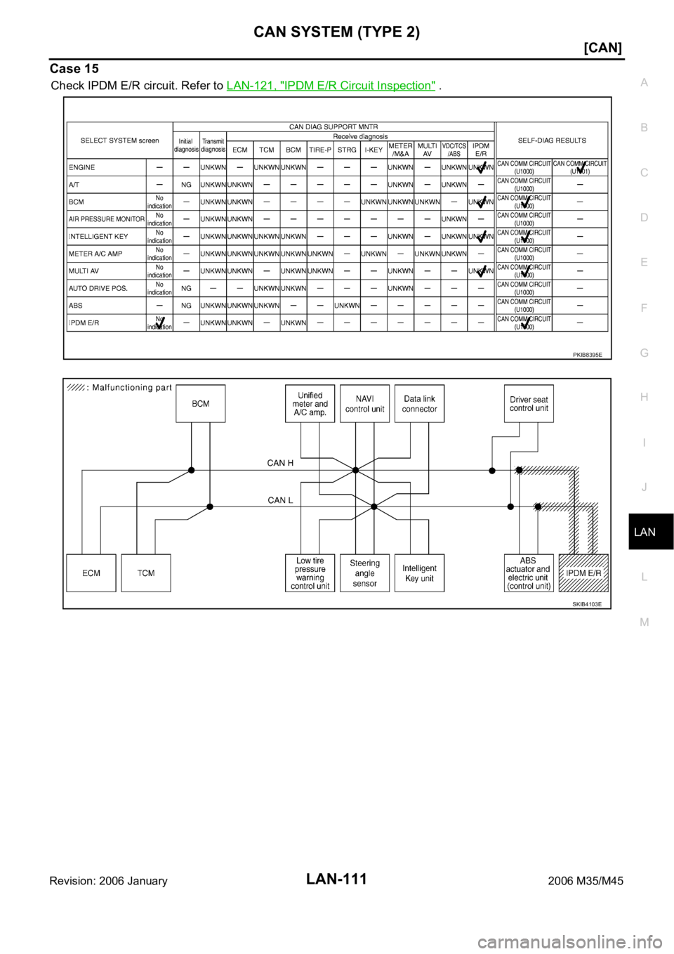 INFINITI M35 2006  Factory Service Manual CAN SYSTEM (TYPE 2)
LAN-111
[CAN]
C
D
E
F
G
H
I
J
L
MA
B
LAN
Revision: 2006 January2006 M35/M45
Case 15
Check IPDM E/R circuit. Refer to LAN-121, "IPDM E/R Circuit Inspection" .
PKIB8395E
SKIB