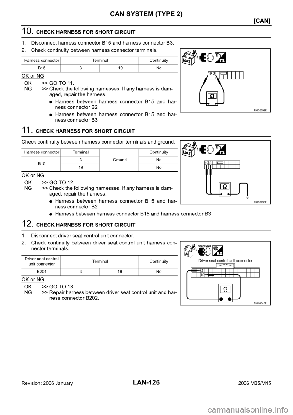 INFINITI M35 2006  Factory Service Manual LAN-126
[CAN]
CAN SYSTEM (TYPE 2)
Revision: 2006 January2006 M35/M45
10. CHECK HARNESS FOR SHORT CIRCUIT
1. Disconnect harness connector B15 and harness connector B3.
2. Check continuity between harne
