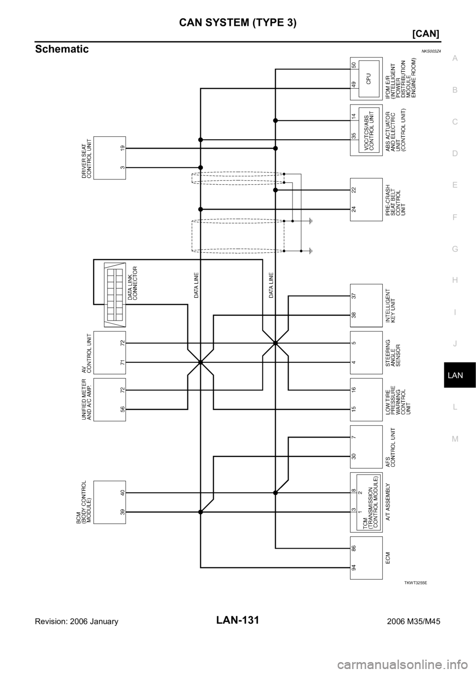INFINITI M35 2006  Factory Service Manual CAN SYSTEM (TYPE 3)
LAN-131
[CAN]
C
D
E
F
G
H
I
J
L
MA
B
LAN
Revision: 2006 January2006 M35/M45
SchematicNKS003Z4
TKWT3255E 