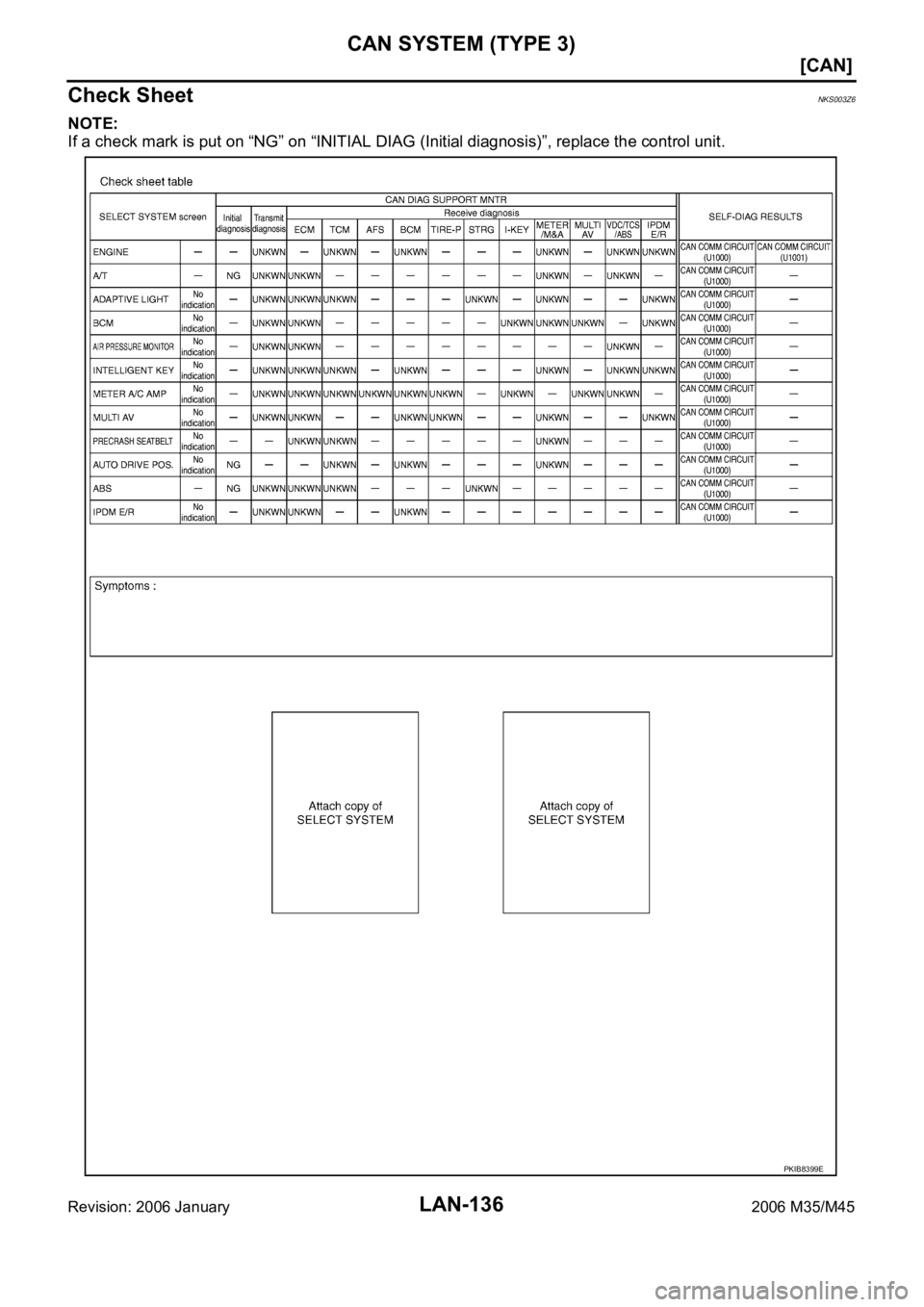 INFINITI M35 2006  Factory Service Manual LAN-136
[CAN]
CAN SYSTEM (TYPE 3)
Revision: 2006 January2006 M35/M45
Check SheetNKS003Z6
NOTE:
If a check mark is put on “NG” on “INITIAL DIAG (Initial diagnosis)”, replace the control unit.
P
