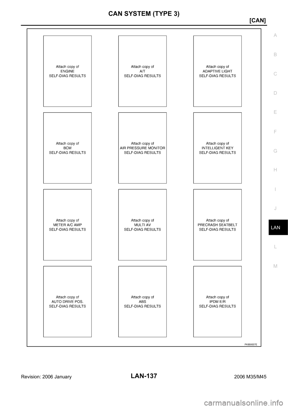 INFINITI M35 2006  Factory Service Manual CAN SYSTEM (TYPE 3)
LAN-137
[CAN]
C
D
E
F
G
H
I
J
L
MA
B
LAN
Revision: 2006 January2006 M35/M45
PKIB9557E 