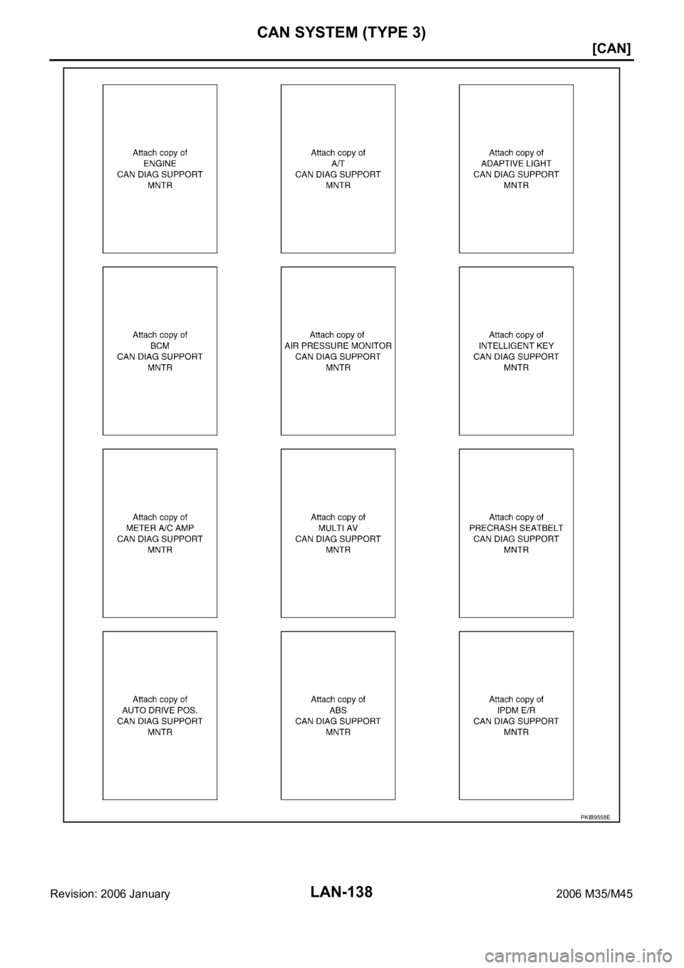 INFINITI M35 2006  Factory Service Manual LAN-138
[CAN]
CAN SYSTEM (TYPE 3)
Revision: 2006 January2006 M35/M45
PKIB9558E 