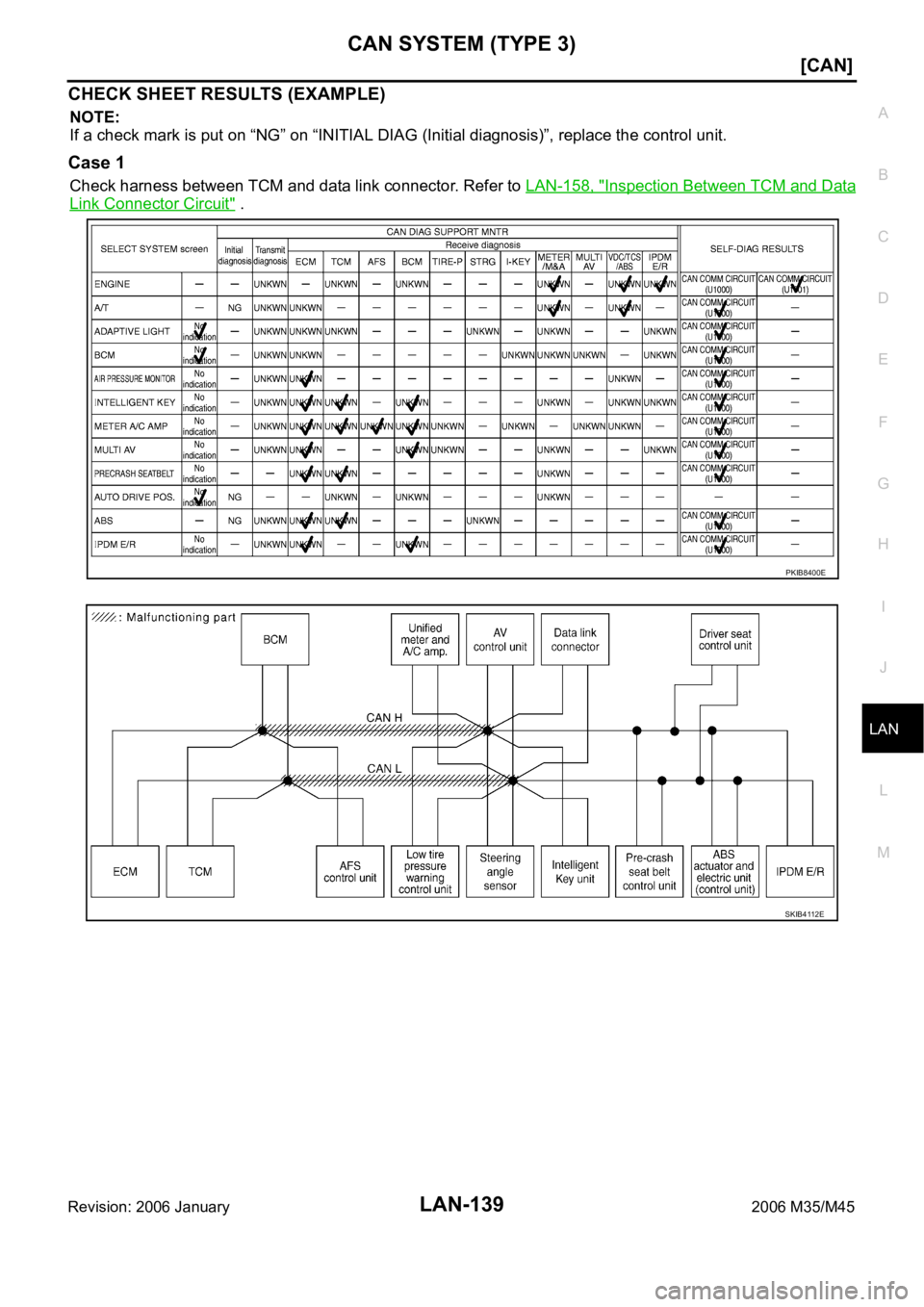 INFINITI M35 2006  Factory Service Manual CAN SYSTEM (TYPE 3)
LAN-139
[CAN]
C
D
E
F
G
H
I
J
L
MA
B
LAN
Revision: 2006 January2006 M35/M45
CHECK SHEET RESULTS (EXAMPLE)
NOTE:
If a check mark is put on “NG” on “INITIAL DIAG (Initial diagn