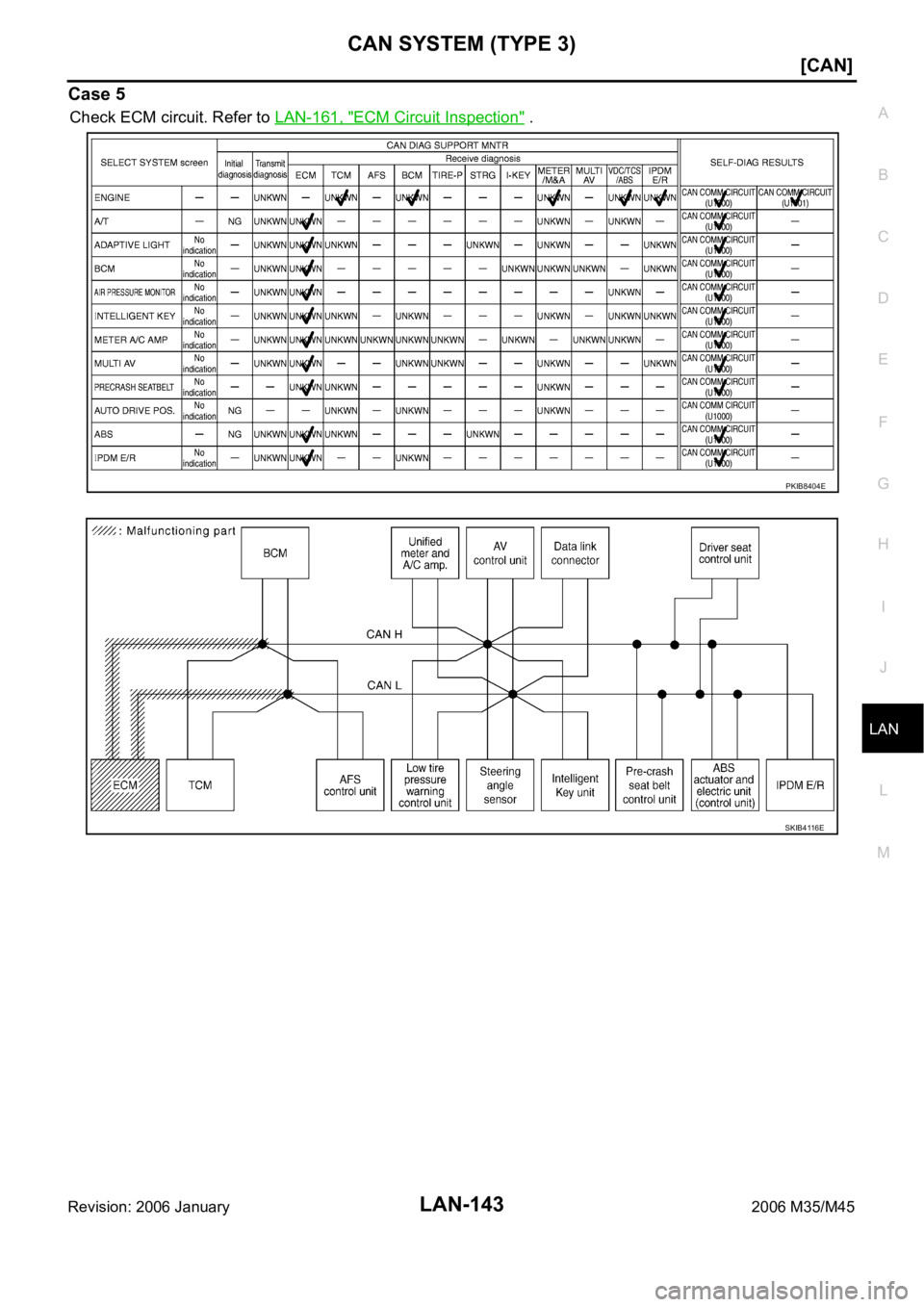 INFINITI M35 2006  Factory Service Manual CAN SYSTEM (TYPE 3)
LAN-143
[CAN]
C
D
E
F
G
H
I
J
L
MA
B
LAN
Revision: 2006 January2006 M35/M45
Case 5
Check ECM circuit. Refer to LAN-161, "ECM Circuit Inspection" .
PKIB8404E
SKIB4116E 