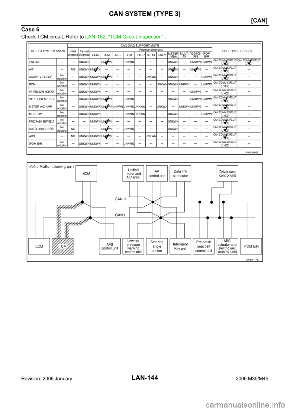 INFINITI M35 2006  Factory Service Manual LAN-144
[CAN]
CAN SYSTEM (TYPE 3)
Revision: 2006 January2006 M35/M45
Case 6
Check TCM circuit. Refer to LAN-162, "TCM Circuit Inspection" .
PKIB8405E
SKIB4117E 