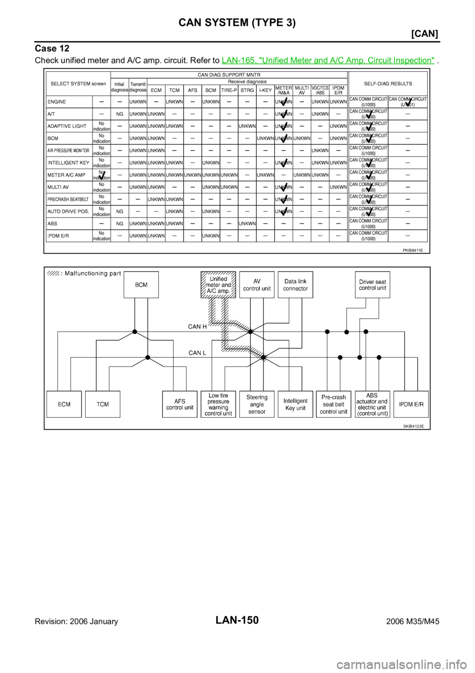 INFINITI M35 2006  Factory Service Manual LAN-150
[CAN]
CAN SYSTEM (TYPE 3)
Revision: 2006 January2006 M35/M45
Case 12
Check unified meter and A/C amp. circuit. Refer to LAN-165, "Unified Meter and A/C Amp. Circuit Inspection" .
PKIB8