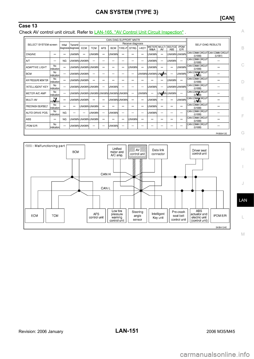 INFINITI M35 2006  Factory Service Manual CAN SYSTEM (TYPE 3)
LAN-151
[CAN]
C
D
E
F
G
H
I
J
L
MA
B
LAN
Revision: 2006 January2006 M35/M45
Case 13
Check AV control unit circuit. Refer to LAN-165, "AV Control Unit Circuit Inspection" .
