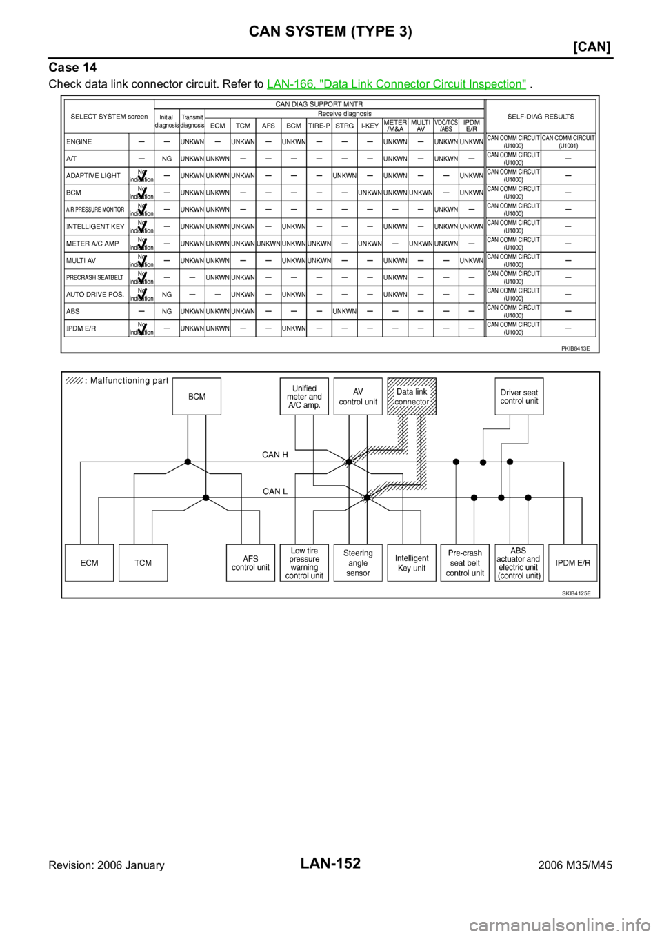 INFINITI M35 2006  Factory Service Manual LAN-152
[CAN]
CAN SYSTEM (TYPE 3)
Revision: 2006 January2006 M35/M45
Case 14
Check data link connector circuit. Refer to LAN-166, "Data Link Connector Circuit Inspection" .
PKIB8413E
SKIB4125E